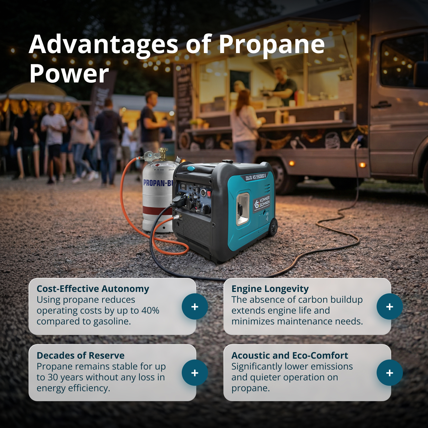 Generator z butlą propanu przed foodtruckiem na zewnątrz. Tekst podkreśla zalety.