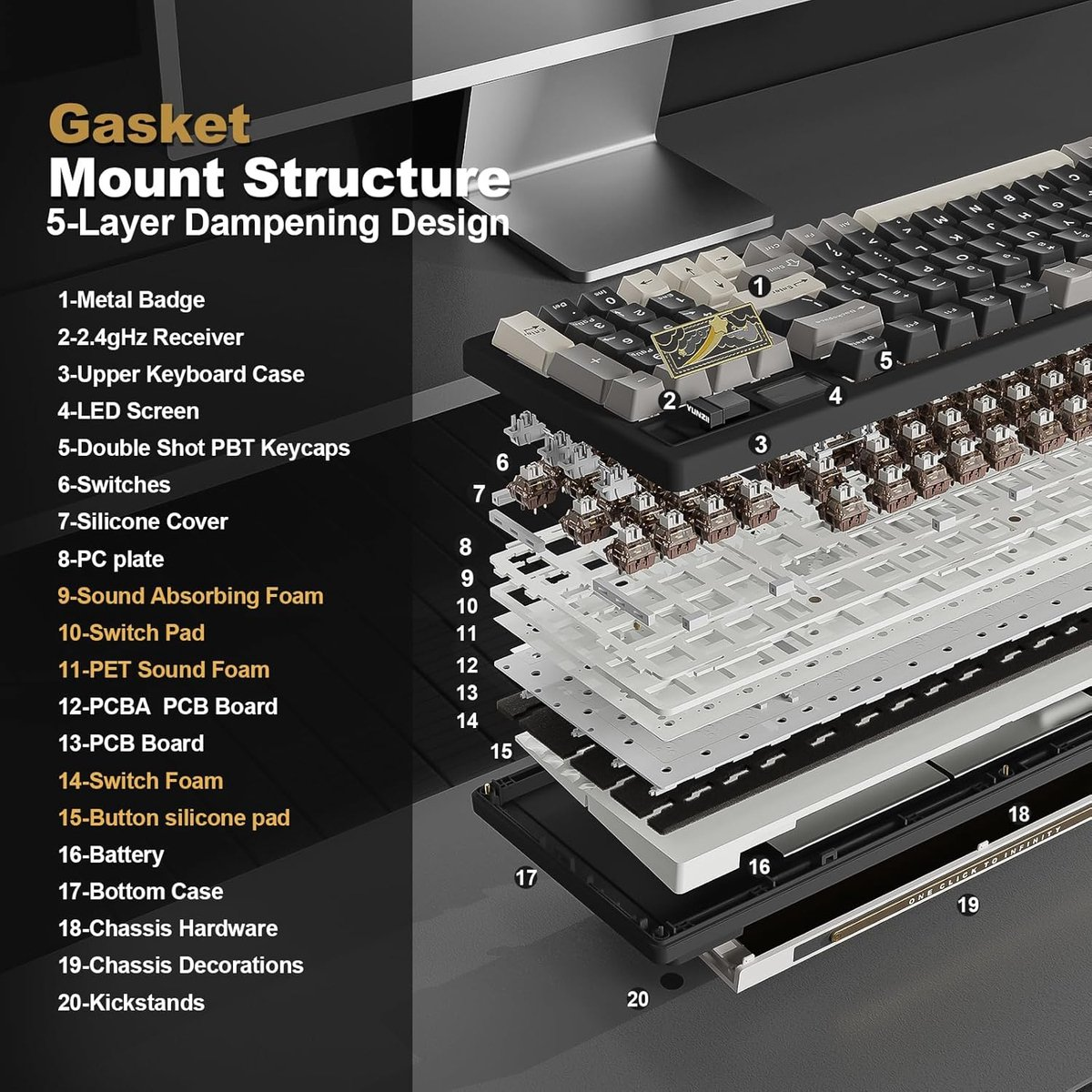 Vue éclatée d'un clavier avec structure de montage gasket et conception à 5 couches d'amortissement.