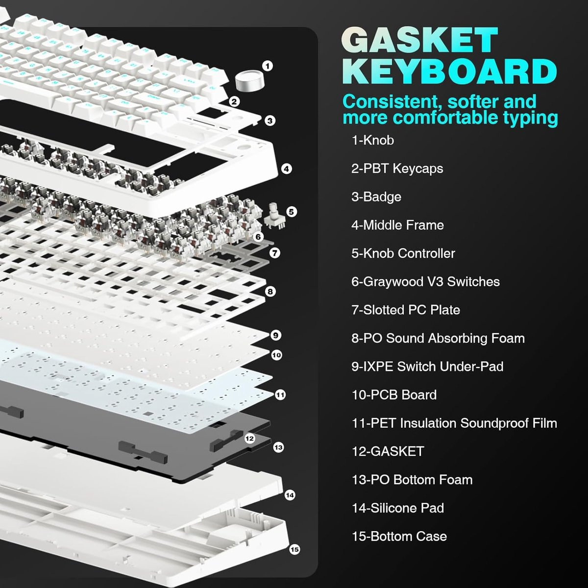 Vue éclatée d'un clavier blanc avec pièces étiquetées : touches, switchs et boîtier.