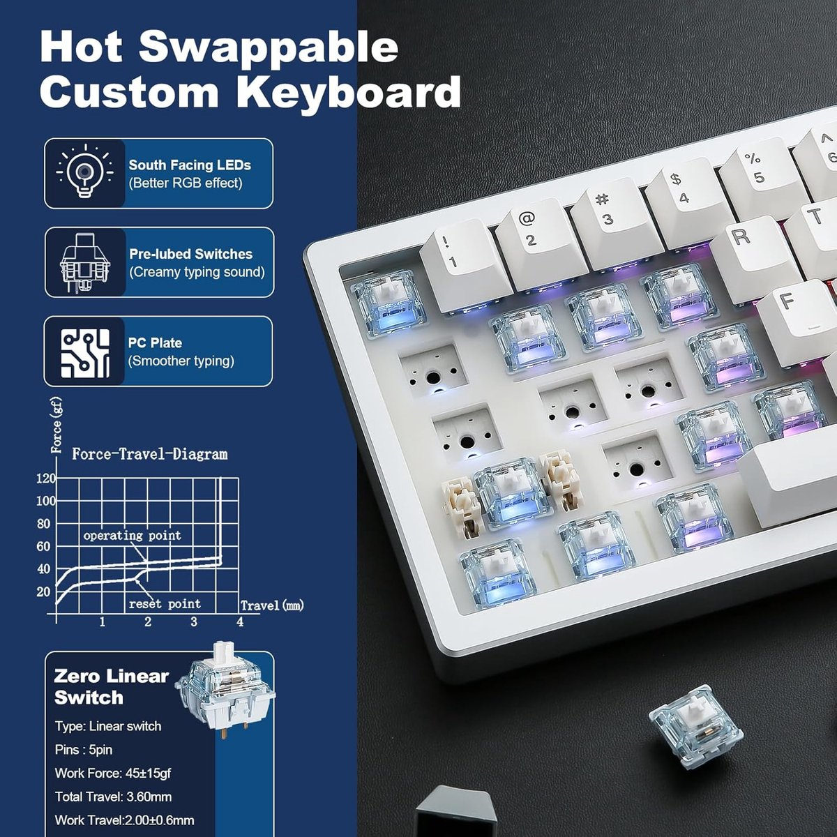Hot-swappable custom toetsenbord met blauwe switches en keycaps. Afbeeldingen tonen LED's, switches en diagrammen.