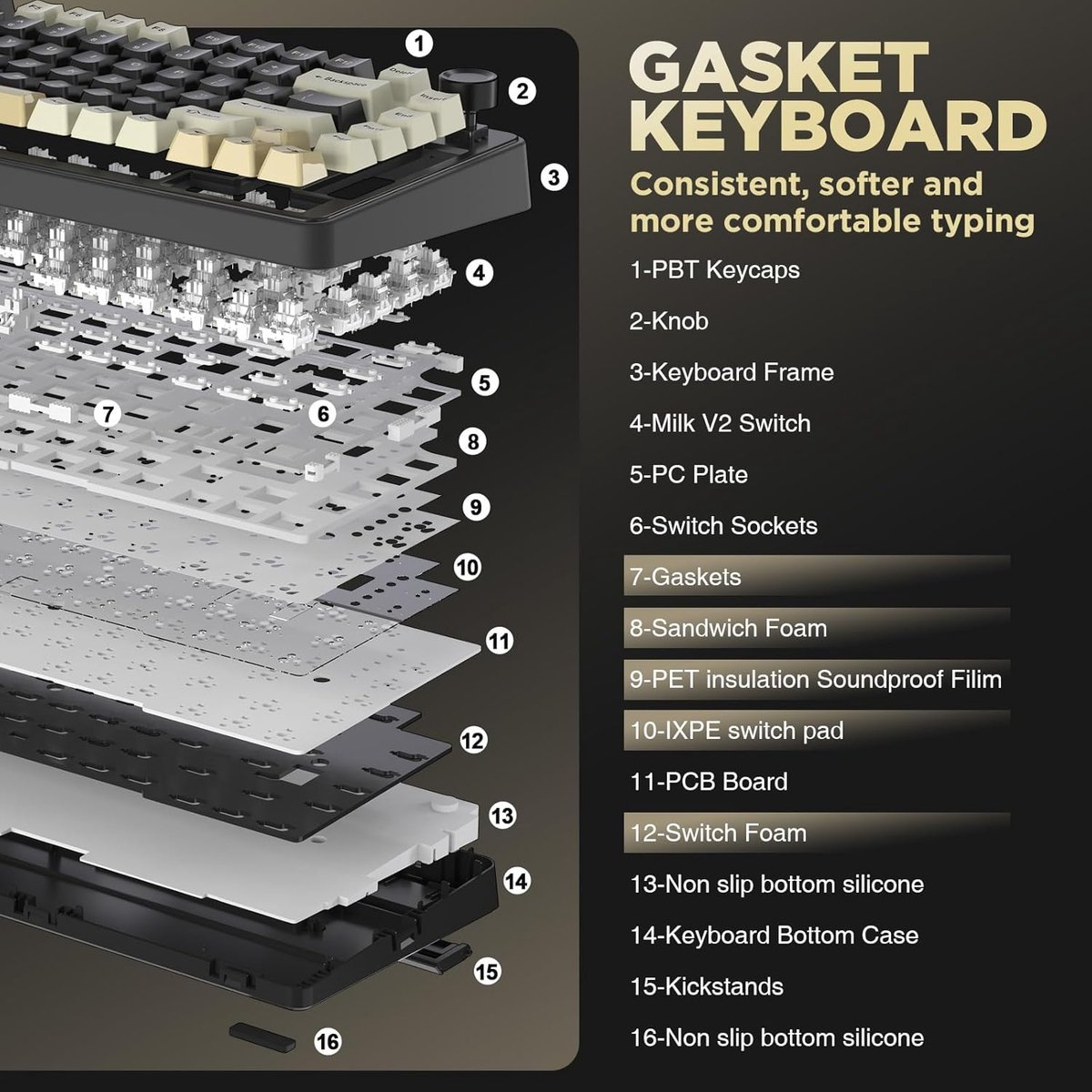 Vue éclatée d'un clavier gasket avec composants numérotés.