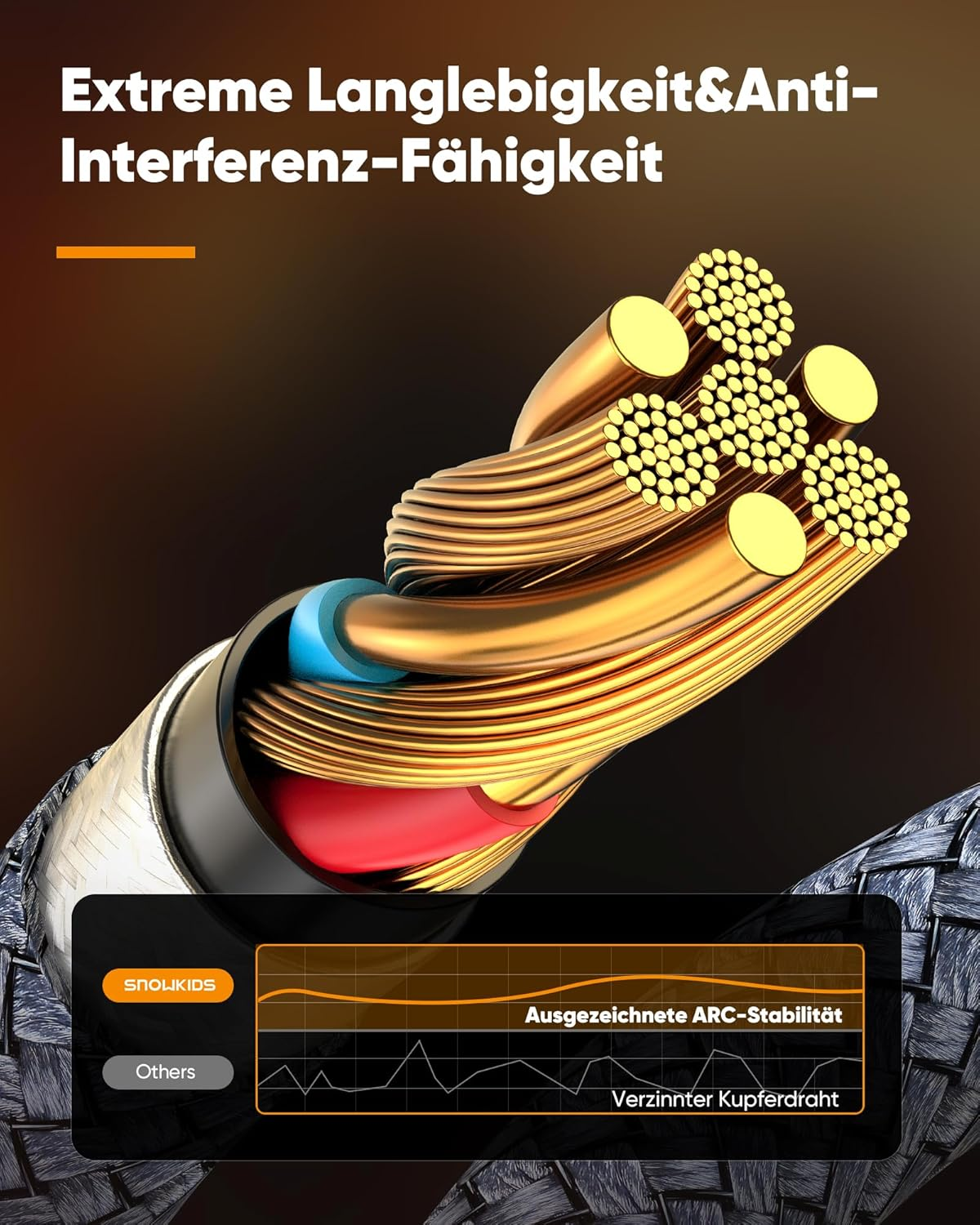 Kabel z żyłami miedzianymi i wykresem stabilności ARC.