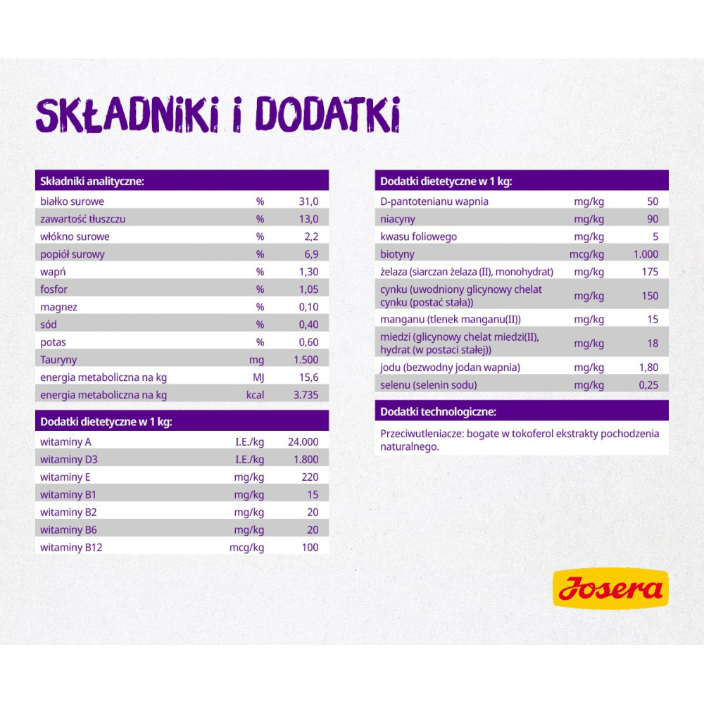 Tabla de información nutricional para alimento de mascotas: constituyentes analíticos, vitaminas, aditivos.