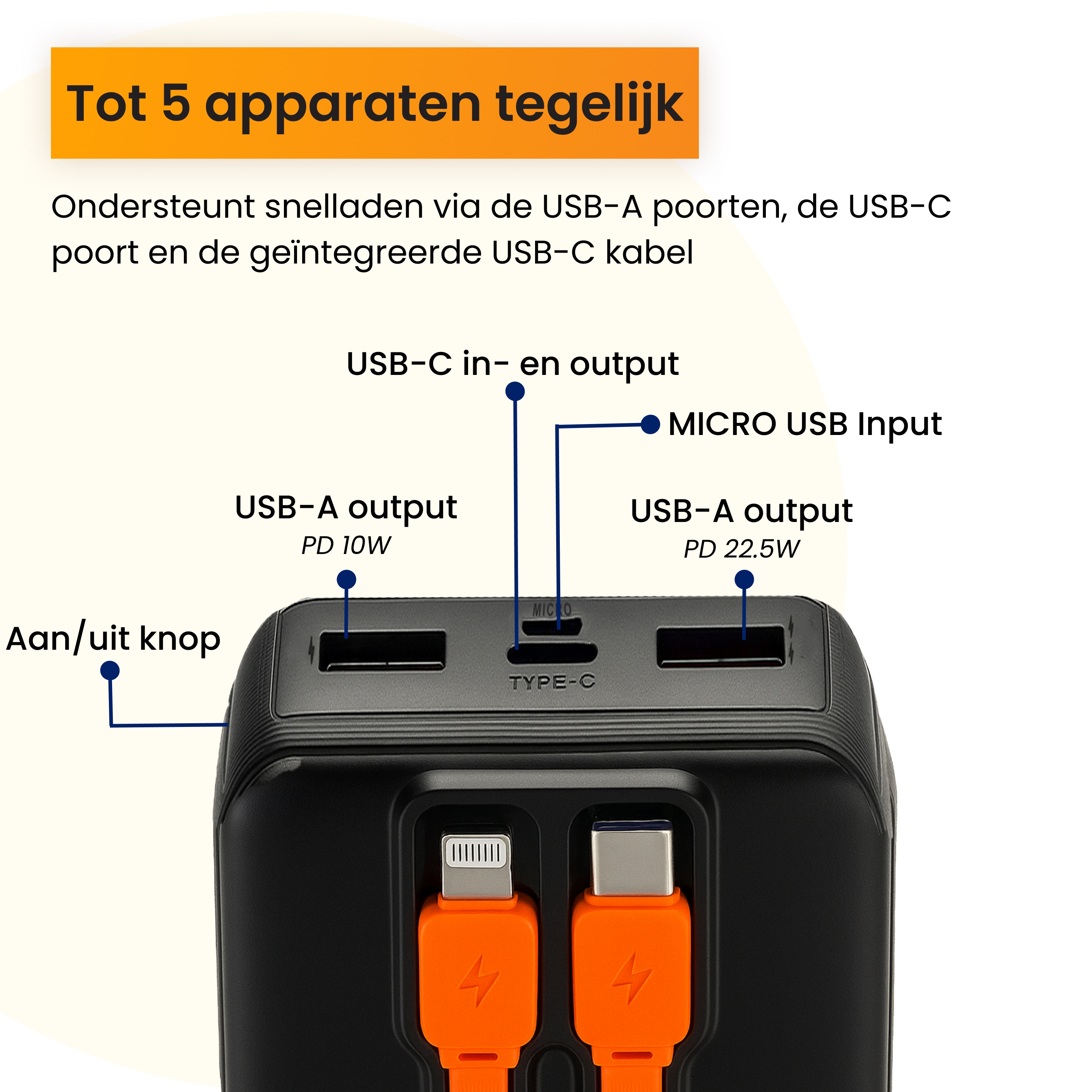 Une banque d'alimentation noire avec plusieurs ports USB et des câbles orange, montrant entrée/sortie.