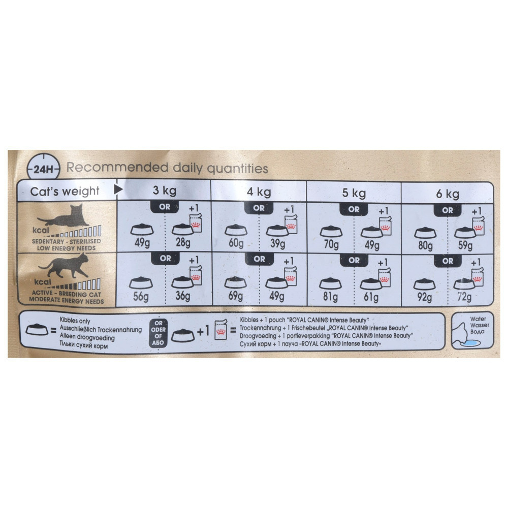 Zalecenia żywieniowe dla kota wg wagi: 3-6kg. Ilości karmy suchej lub mokrej.