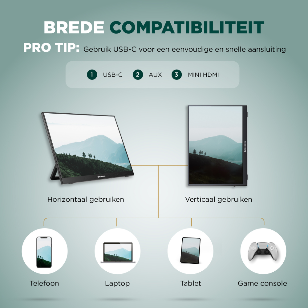 Aperçu compatibilité : Moniteurs horizontal/vertical, connexions et appareils.