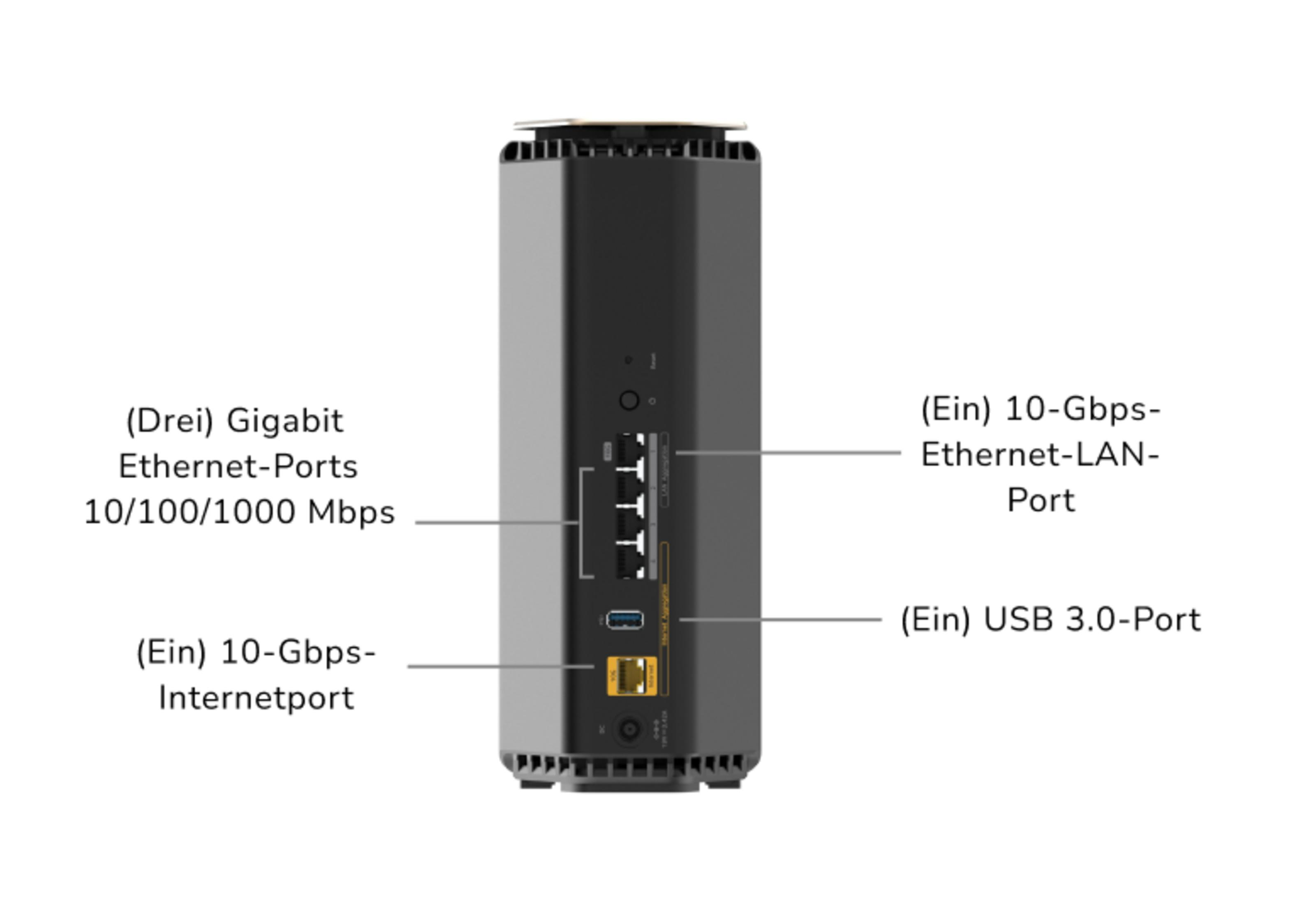 Rückseite eines schwarzen Routers mit Anschlüssen: 3x Gigabit Ethernet, 1x 10-Gbps Internet, 1x 10-Gbps LAN, 1x USB 3.0.