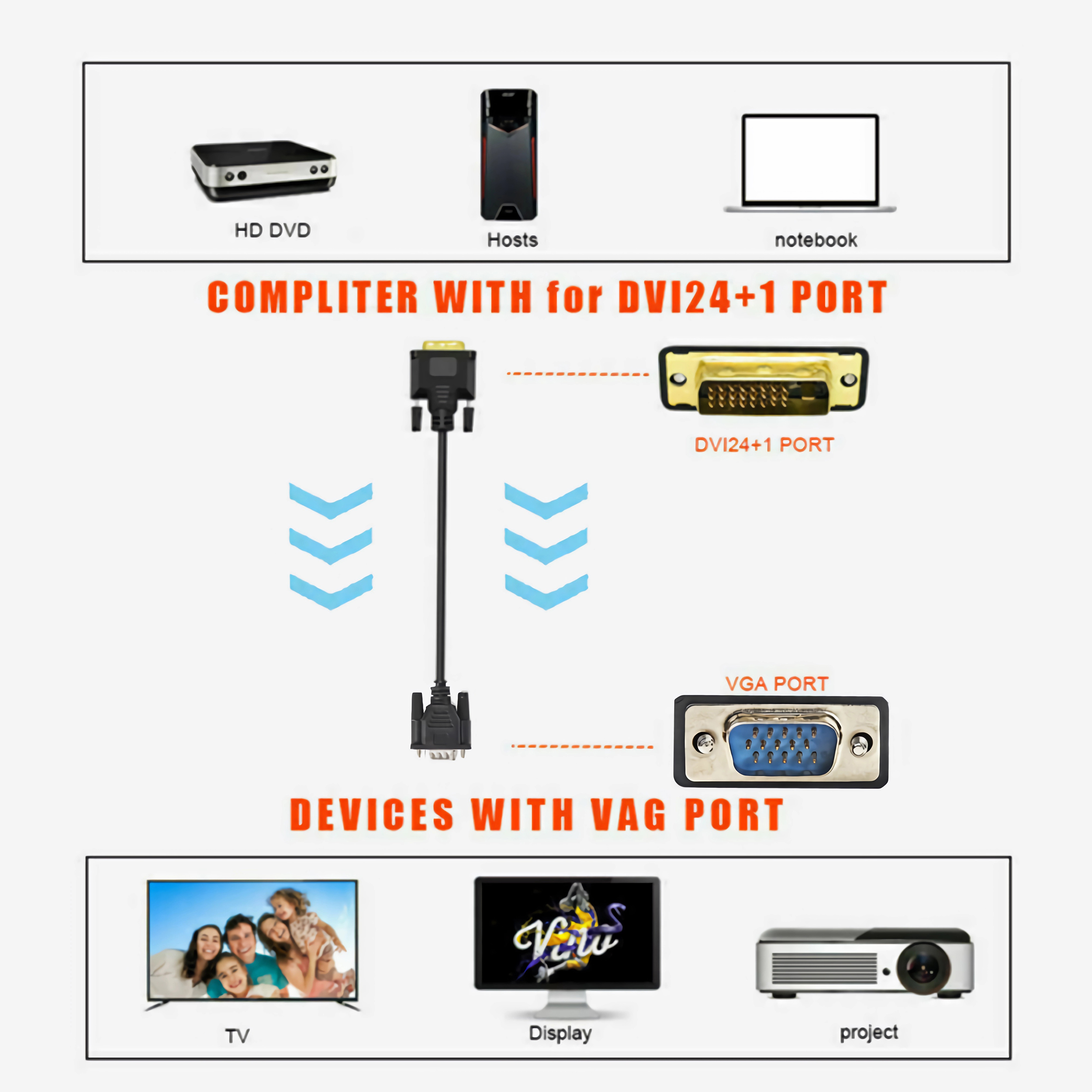 Diagramm zeigt Adapter von DVI auf VGA für Computer und Displays.
