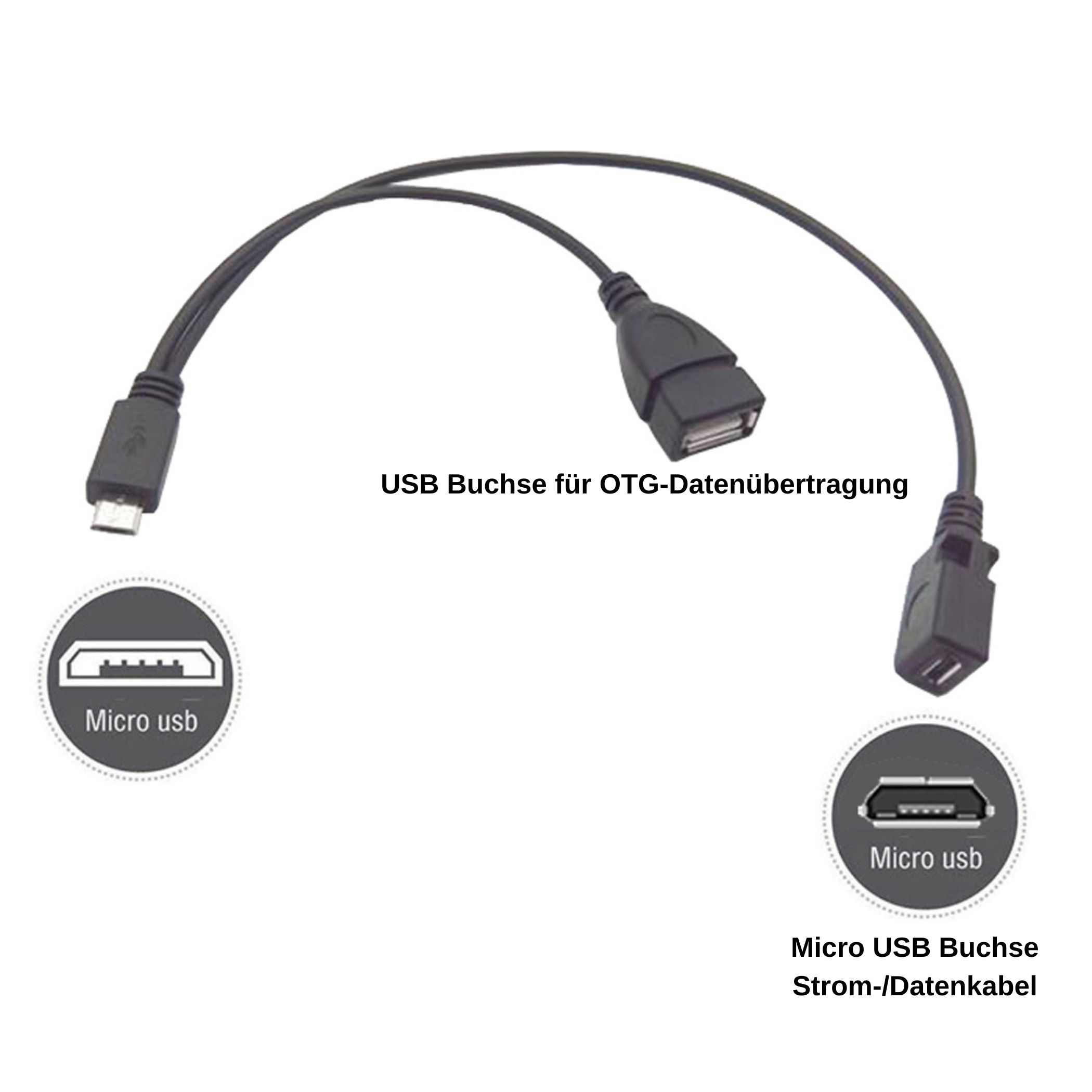 Ein schwarzes USB-OTG-Kabel mit einem Micro-USB-Stecker und zwei USB-Buchsen.