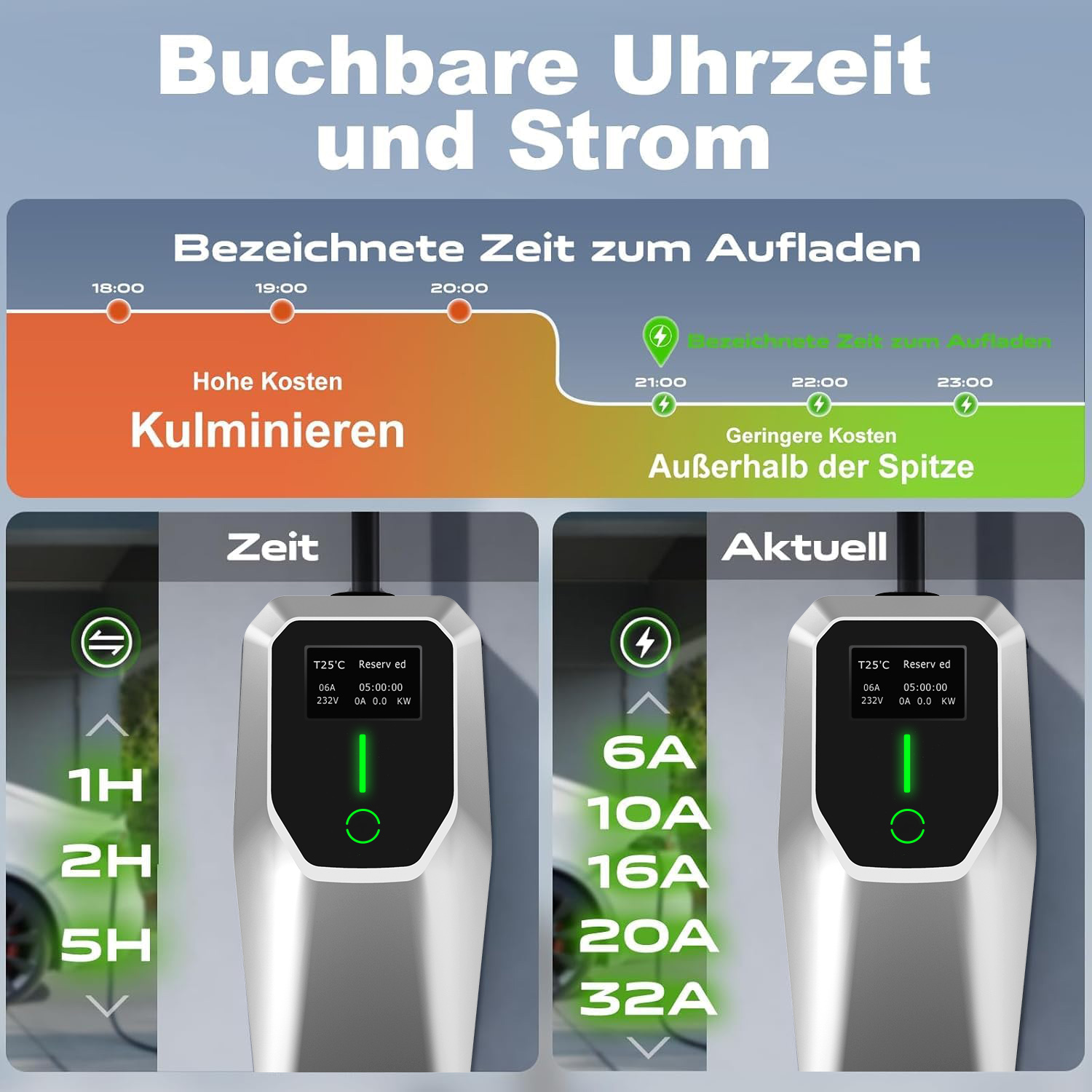 Grafik zeigt Ladezeiten und Kosten für Elektroautos. Zwei Ladegeräte werden gezeigt.