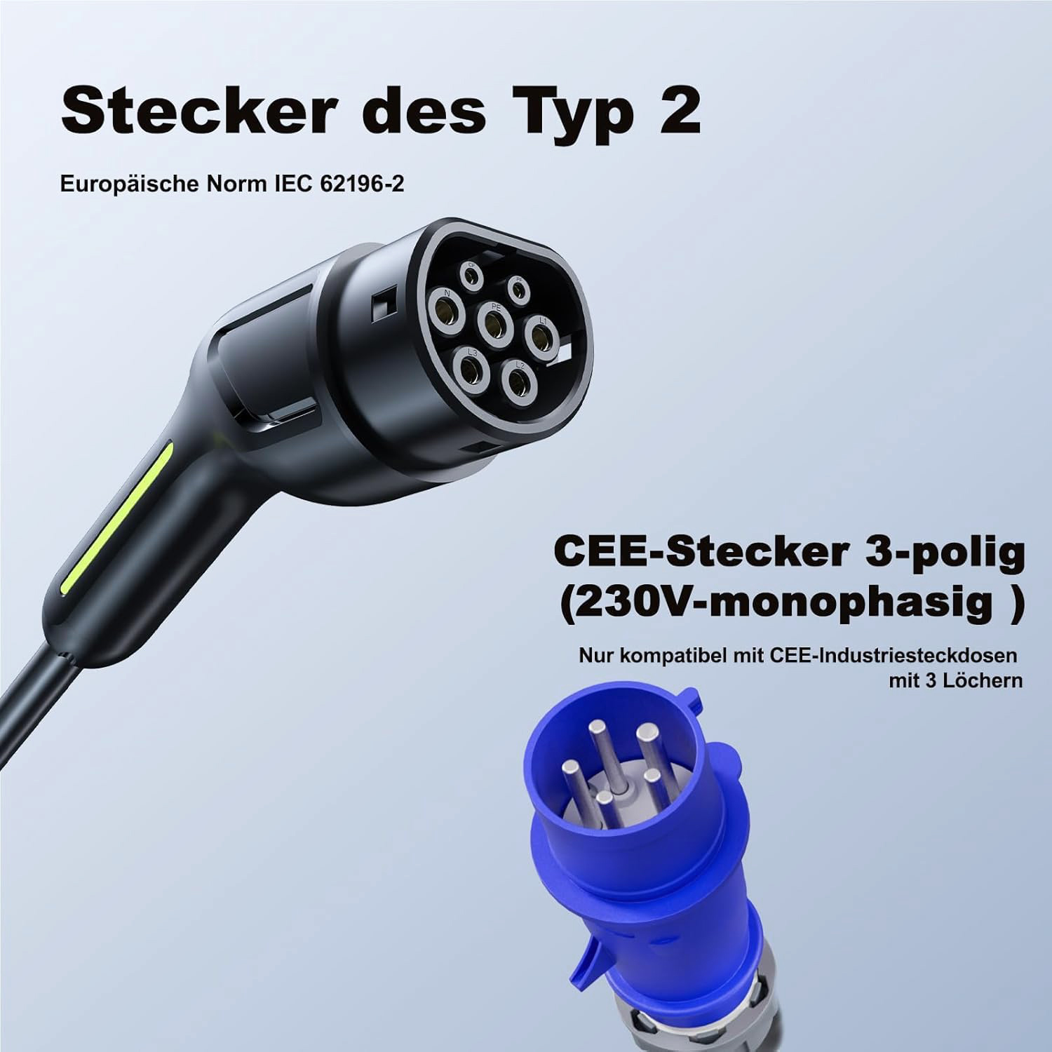 Typ 2 Ladestecker neben einem blauen 3-poligen CEE-Stecker.