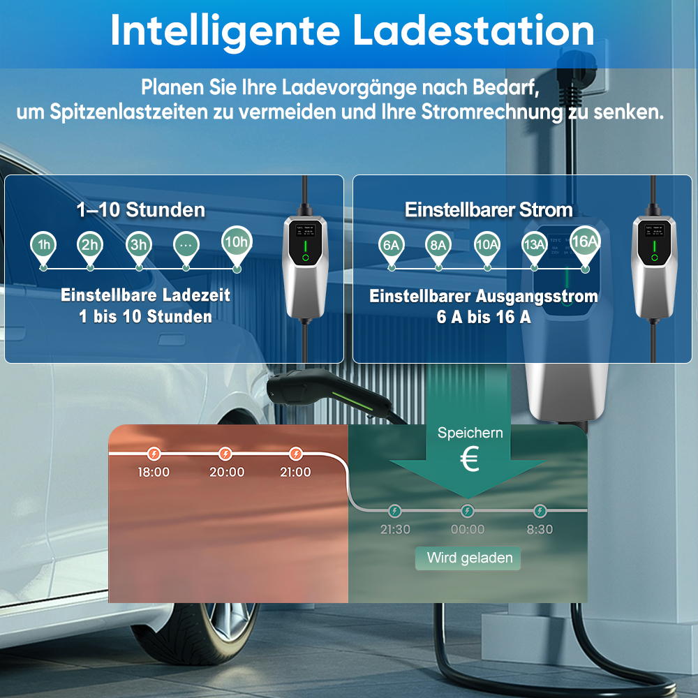Intelligente Ladestation zeigt Ladezeit und Stromstärke an.