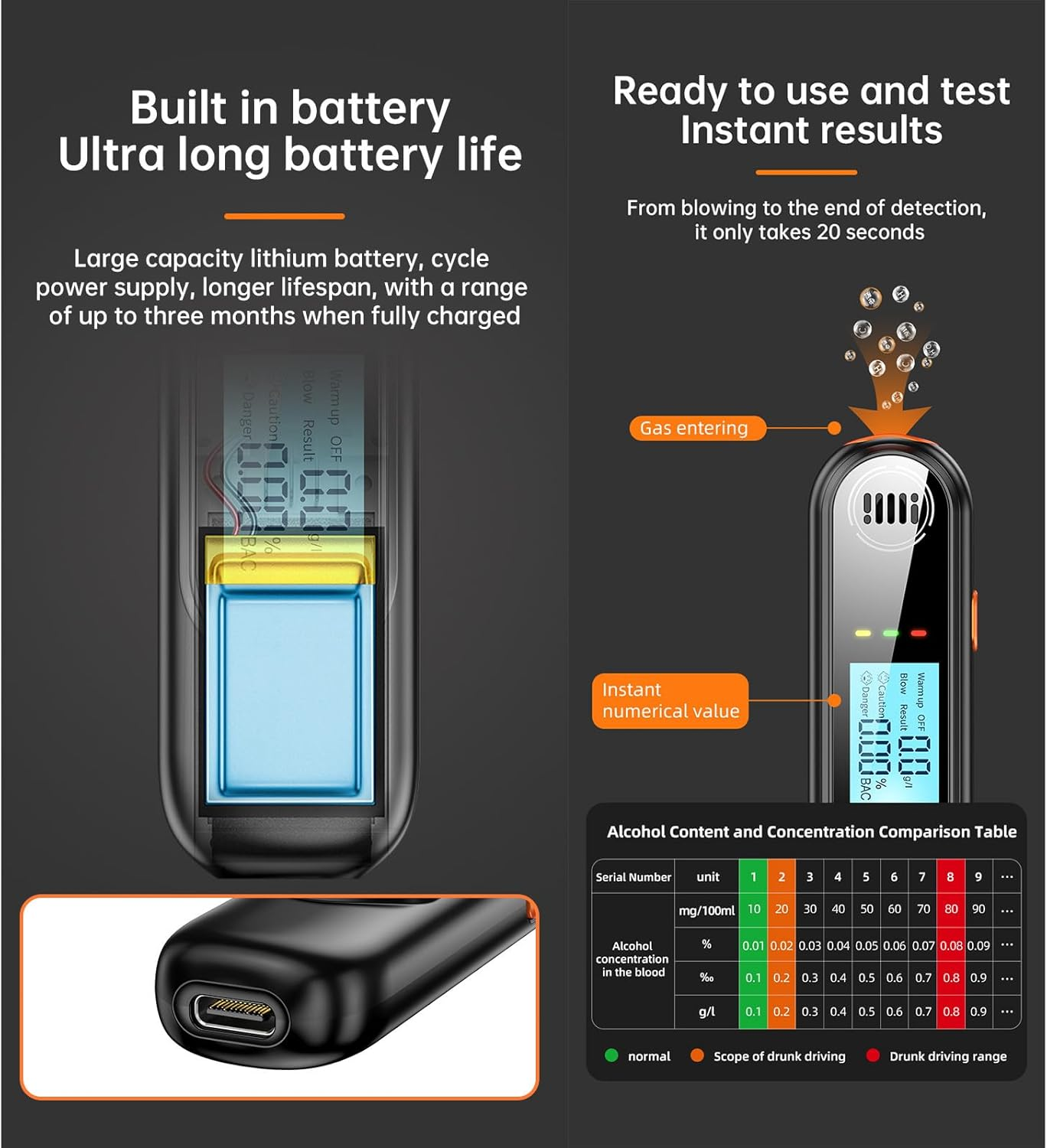 Digitaler Alkoholtester mit Batterie und Vergleichstabelle für Alkoholgehalt.