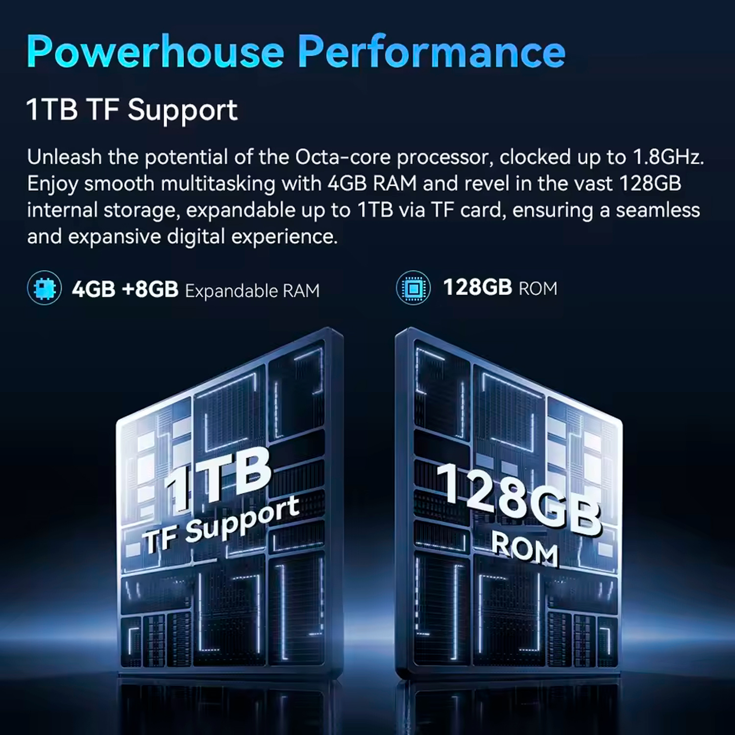 Ilustracja obsługi TF 1 TB i pamięci ROM 128 GB na ciemnym tle.