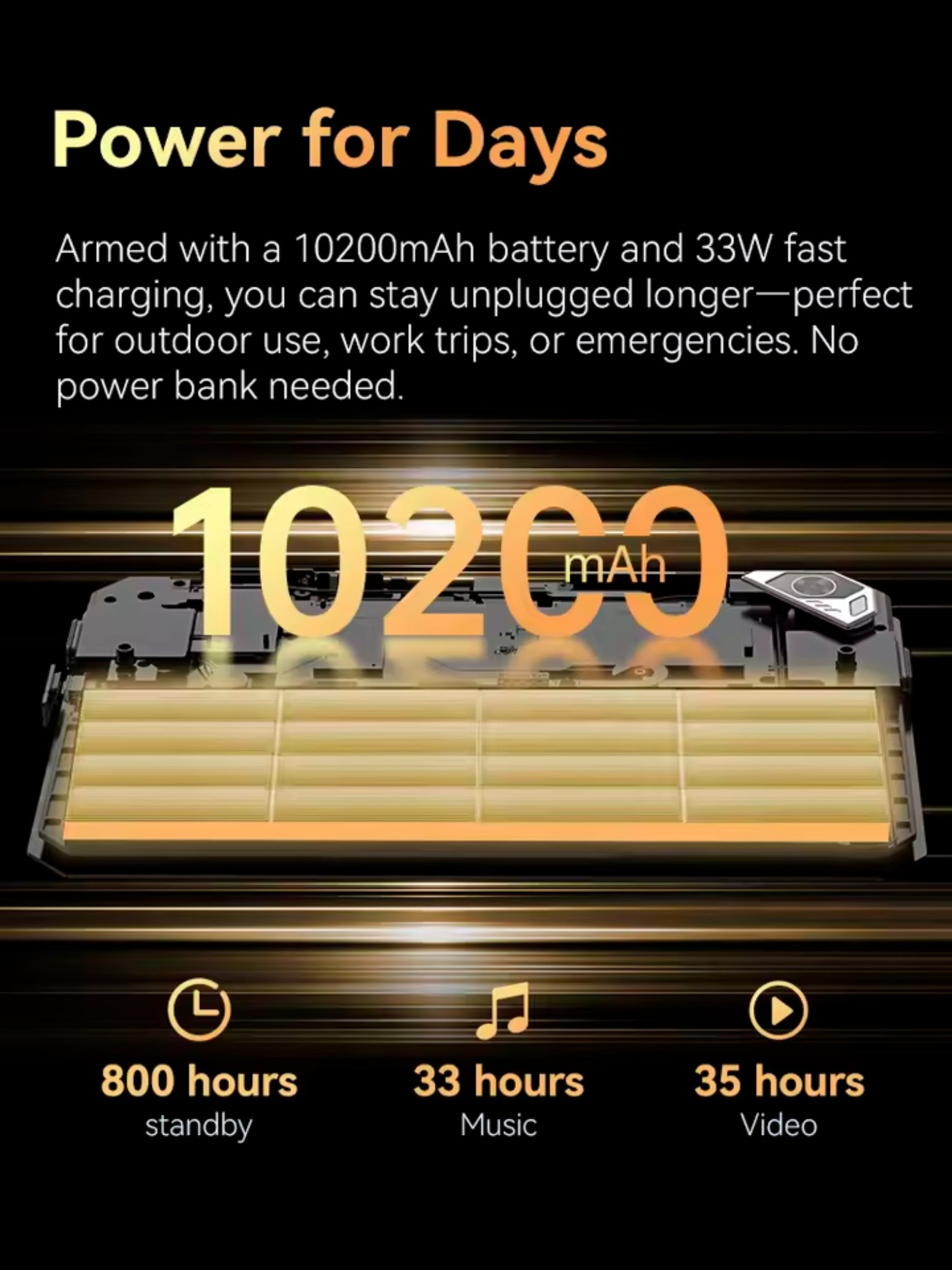 Projekt powerbanku z baterią 10200 mAh, 800h czuwania, 33h muzyki, 35h wideo.