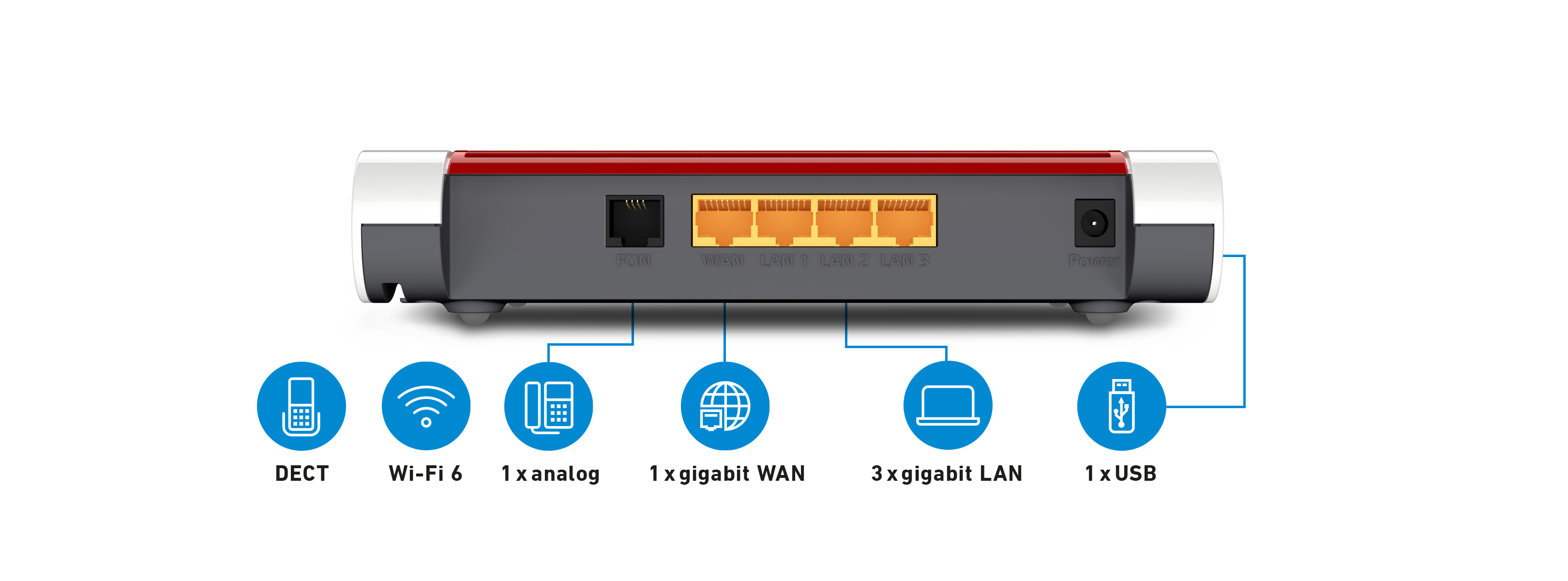 Router-Rückseite mit Anschlüssen: DECT, WLAN, 1x analog, 1x WAN, 3x LAN, 1x USB.