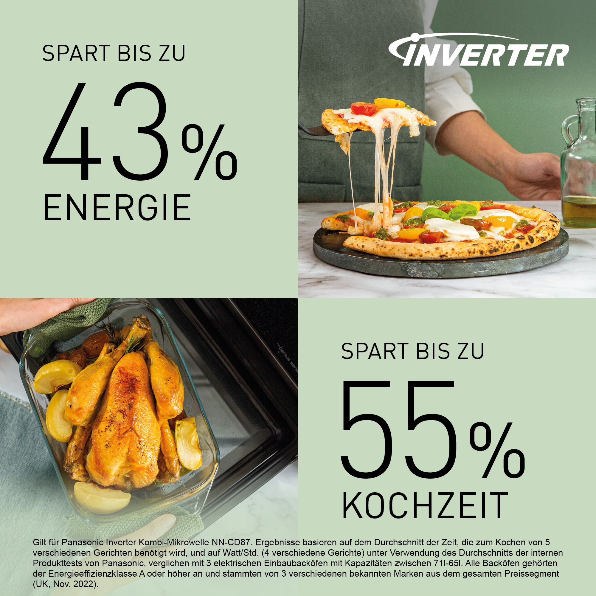 Obraz przedstawia menu z pizzą i pieczonym kurczakiem. Oszczędź do 43% energii i 55% czasu gotowania.