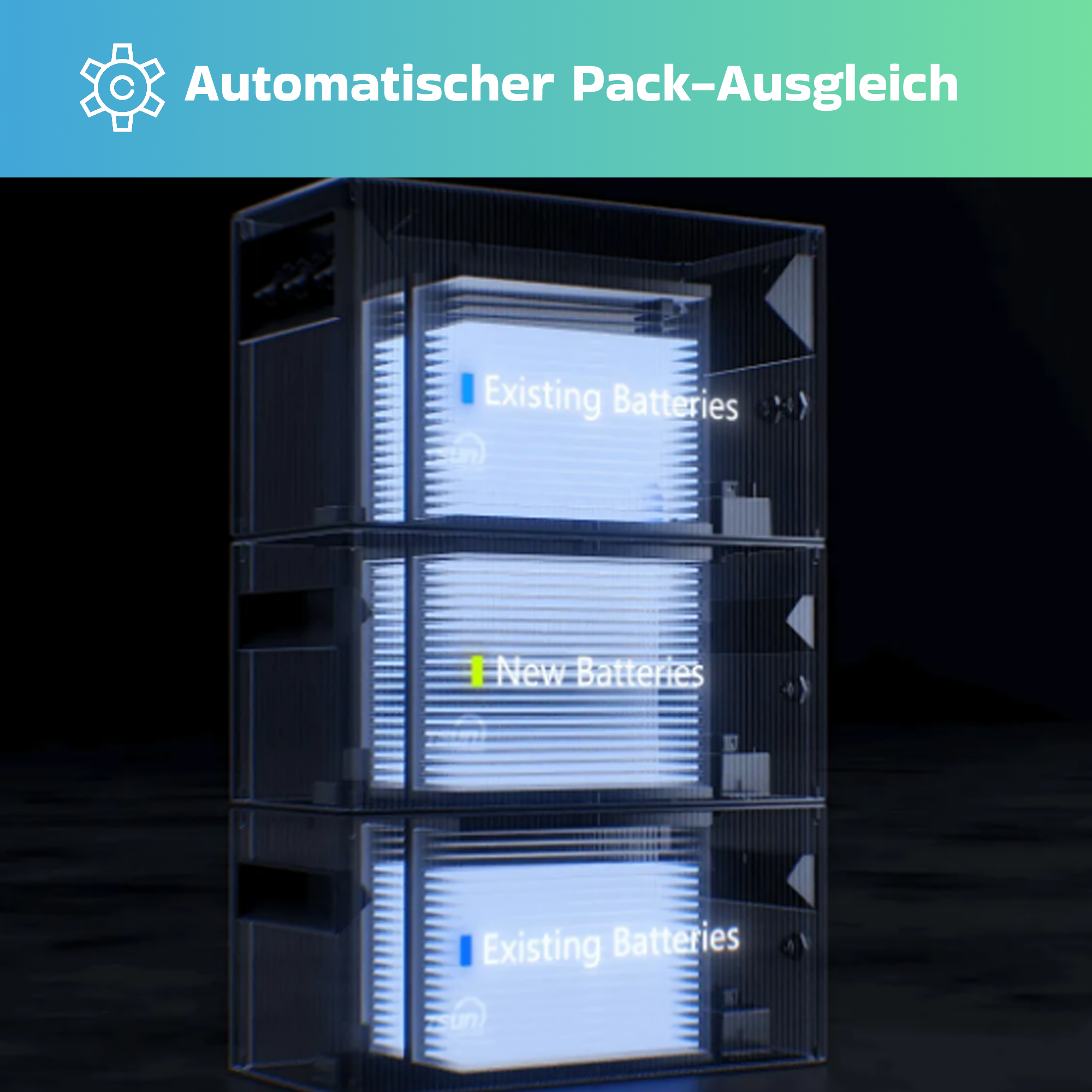 Drei übereinander gestapelte Batteriemodule mit "Existing Batteries" und "New Batteries" Beschriftungen.
