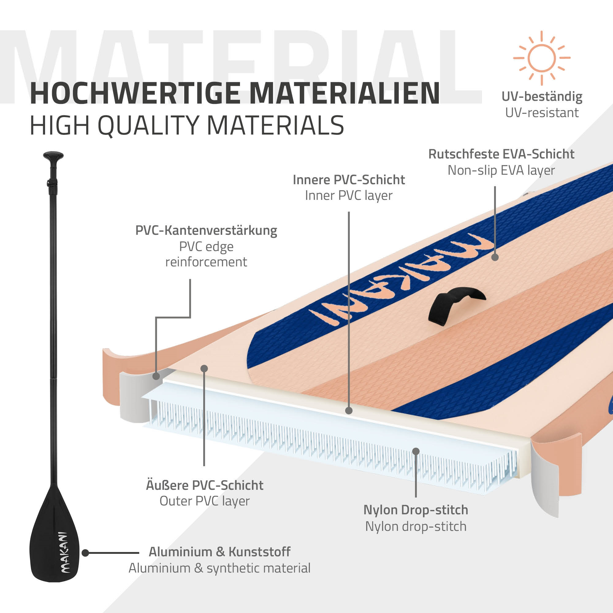 Schnittzeichnung eines Stand-Up-Paddleboards mit Materialschichten und Paddel.