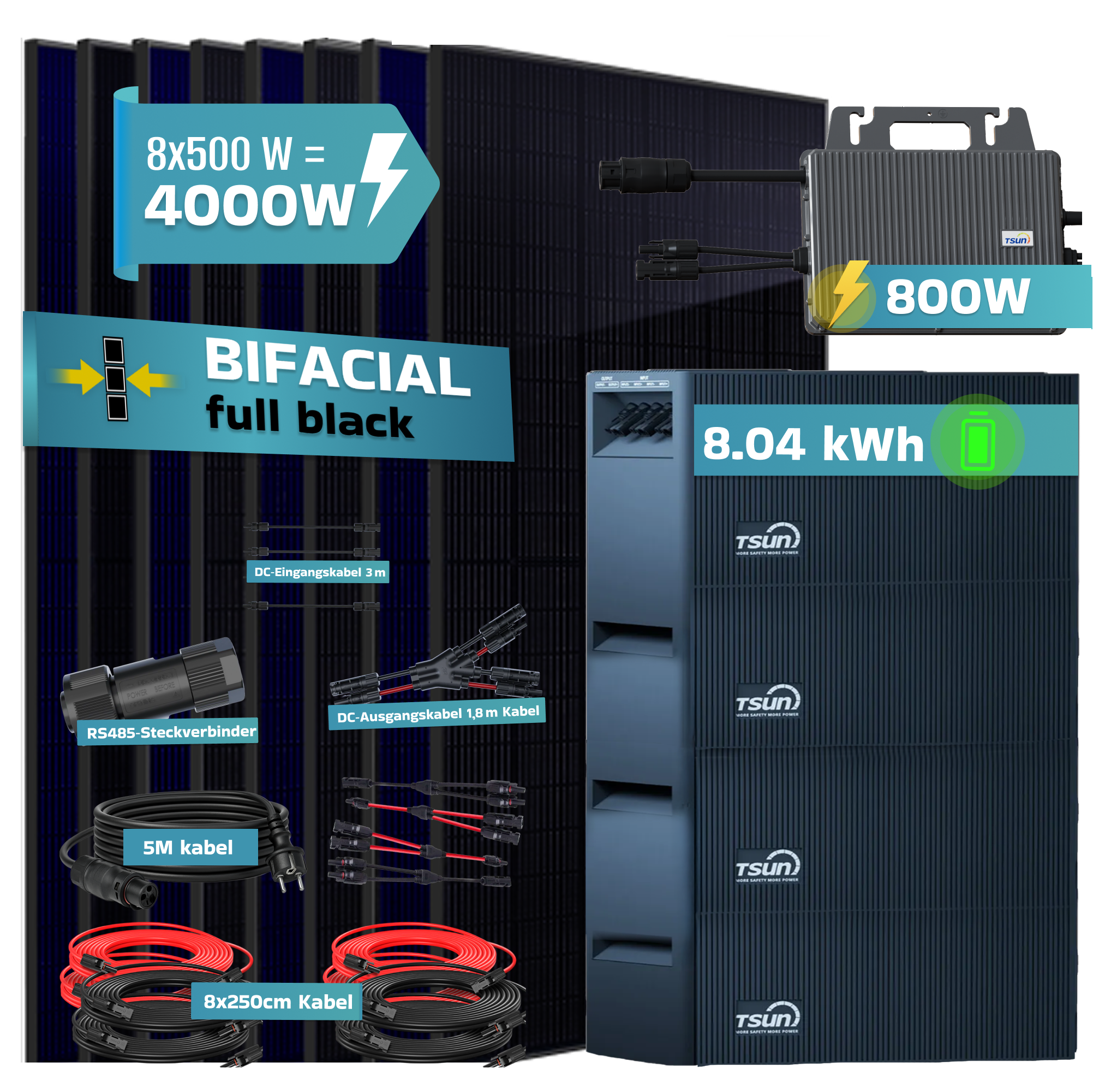 Solaranlage mit Solarmodulen, Wechselrichter, Batterie und Kabeln.