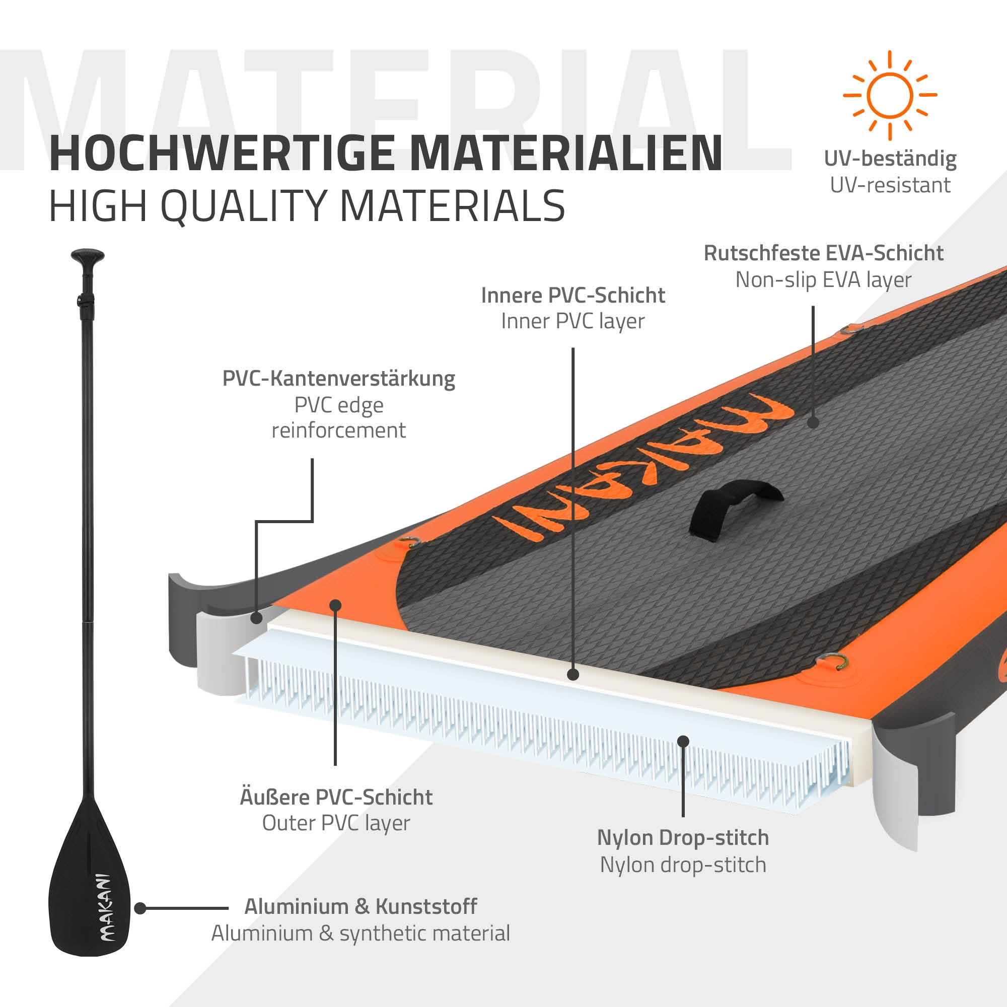 Schnittansicht eines SUP-Boards mit Paddel und Materialdetails.