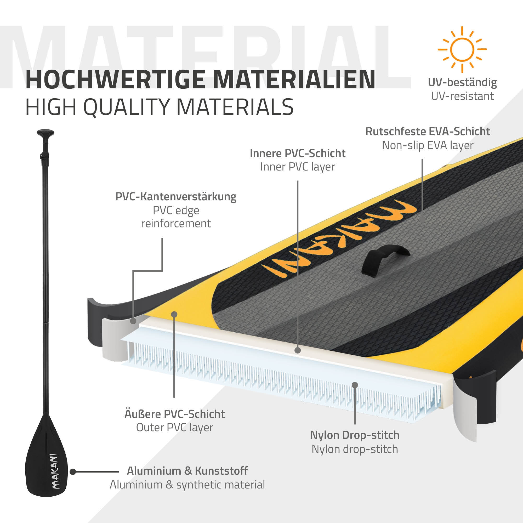 Aufbau eines Stand-Up-Paddleboards mit Paddel. Details zu PVC-Schichten, EVA-Schicht.