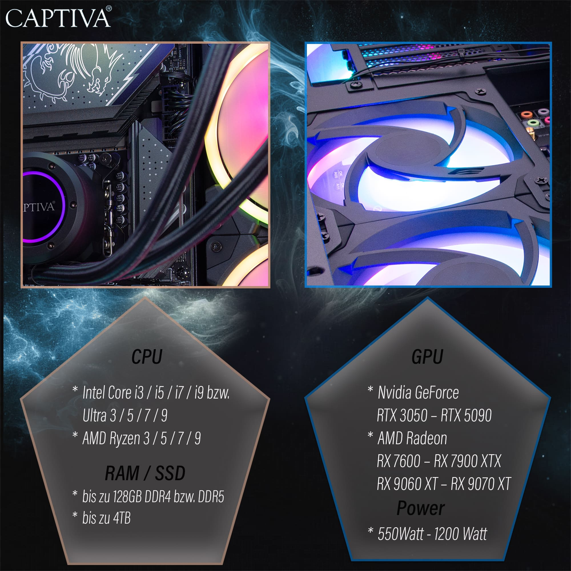 PC-componenten: CPU, GPU, RAM/SSD. Met ventilatoren en RGB-verlichting.