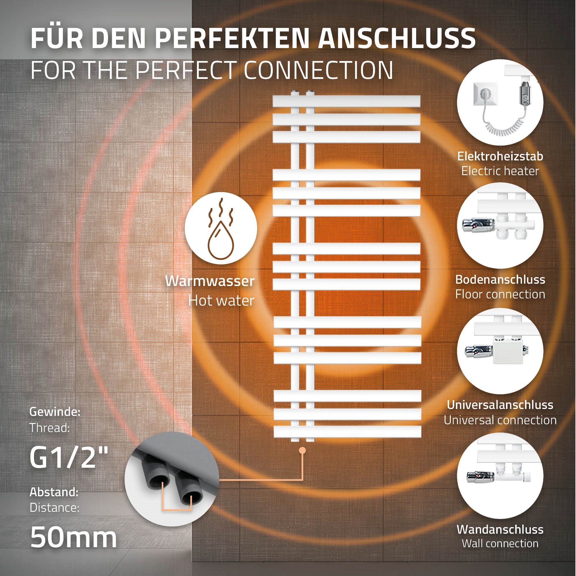 Illustration eines Heizkörpers mit Anschlüssen: Warmwasser, Elektro, Boden, Wand.