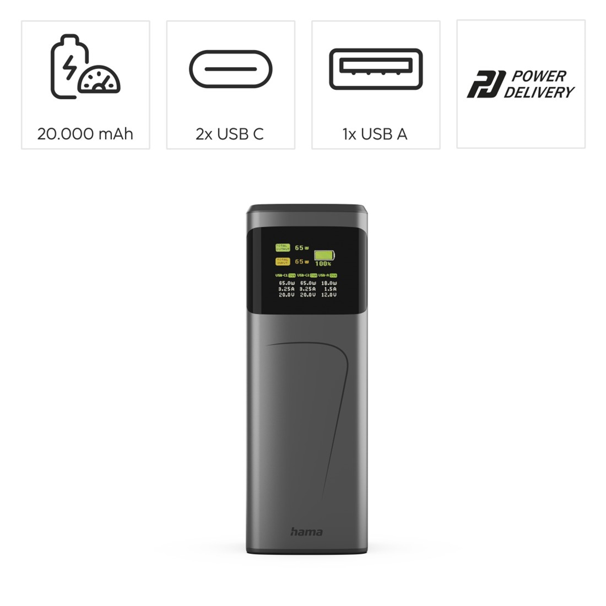 Graues Hama Powerbank mit Display zeigt 65W Leistung und 20.000 mAh Kapazität.
