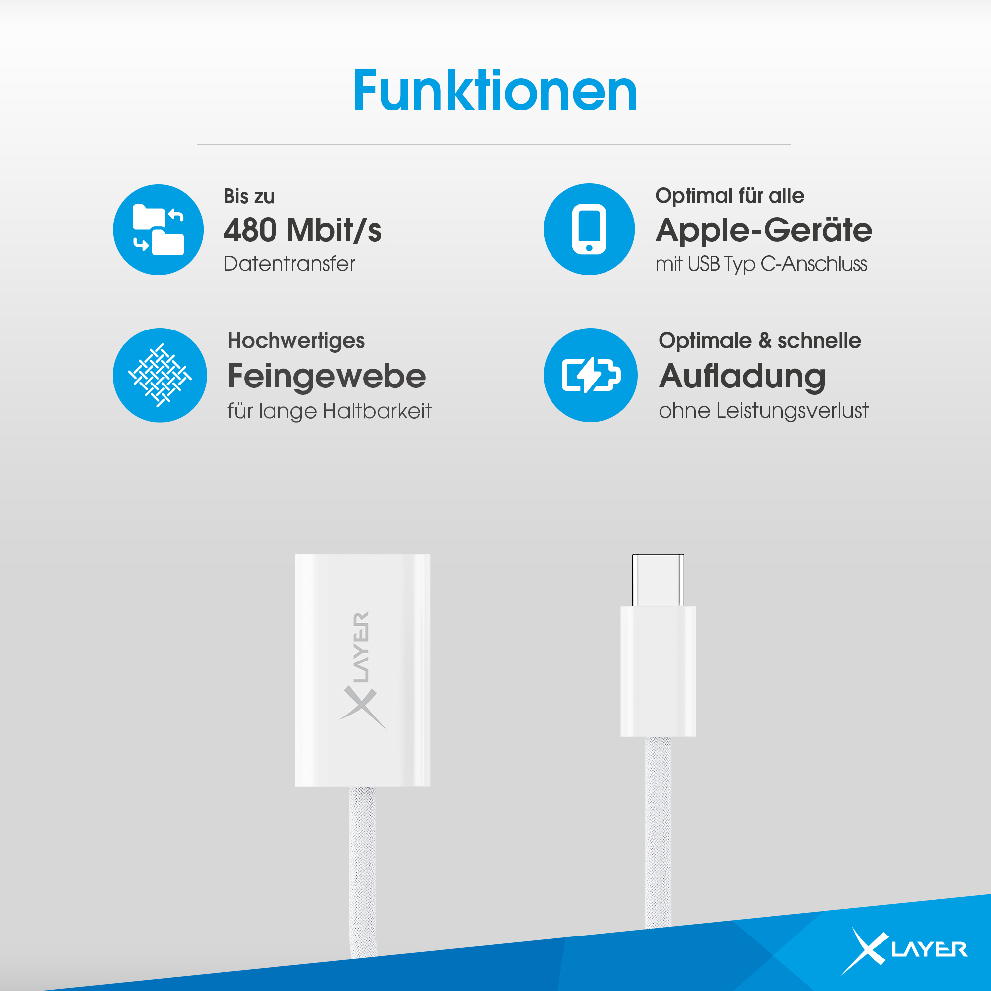 Die Abbildung zeigt Funktionen eines USB-C-Kabels: Datentransfer, Apple-Kompatibilität, Gewebe und Aufladung.