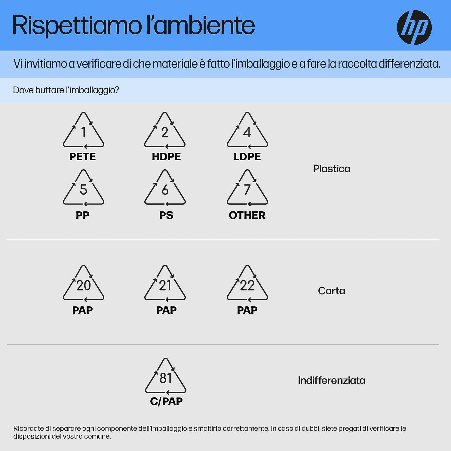 Symbole recyklingu plastiku, papieru i odpadów zmieszanych z logo HP.