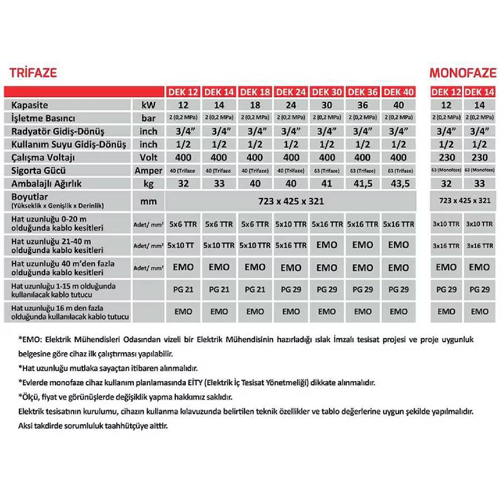 Üç fazlı ve tek fazlı cihazlar için teknik veri tablosu.