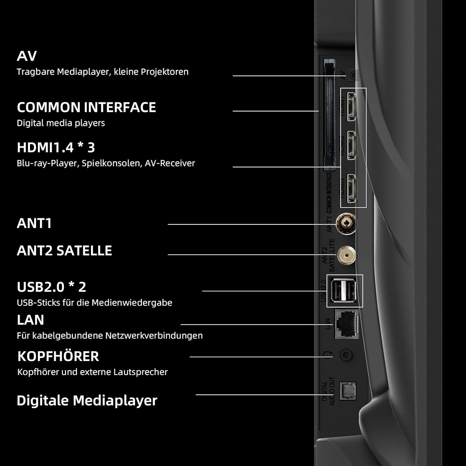 Przegląd złączy: AV, Common Interface, 3x HDMI, Anteny, 2x USB, LAN, Słuchawki, Wyjście cyfrowe.