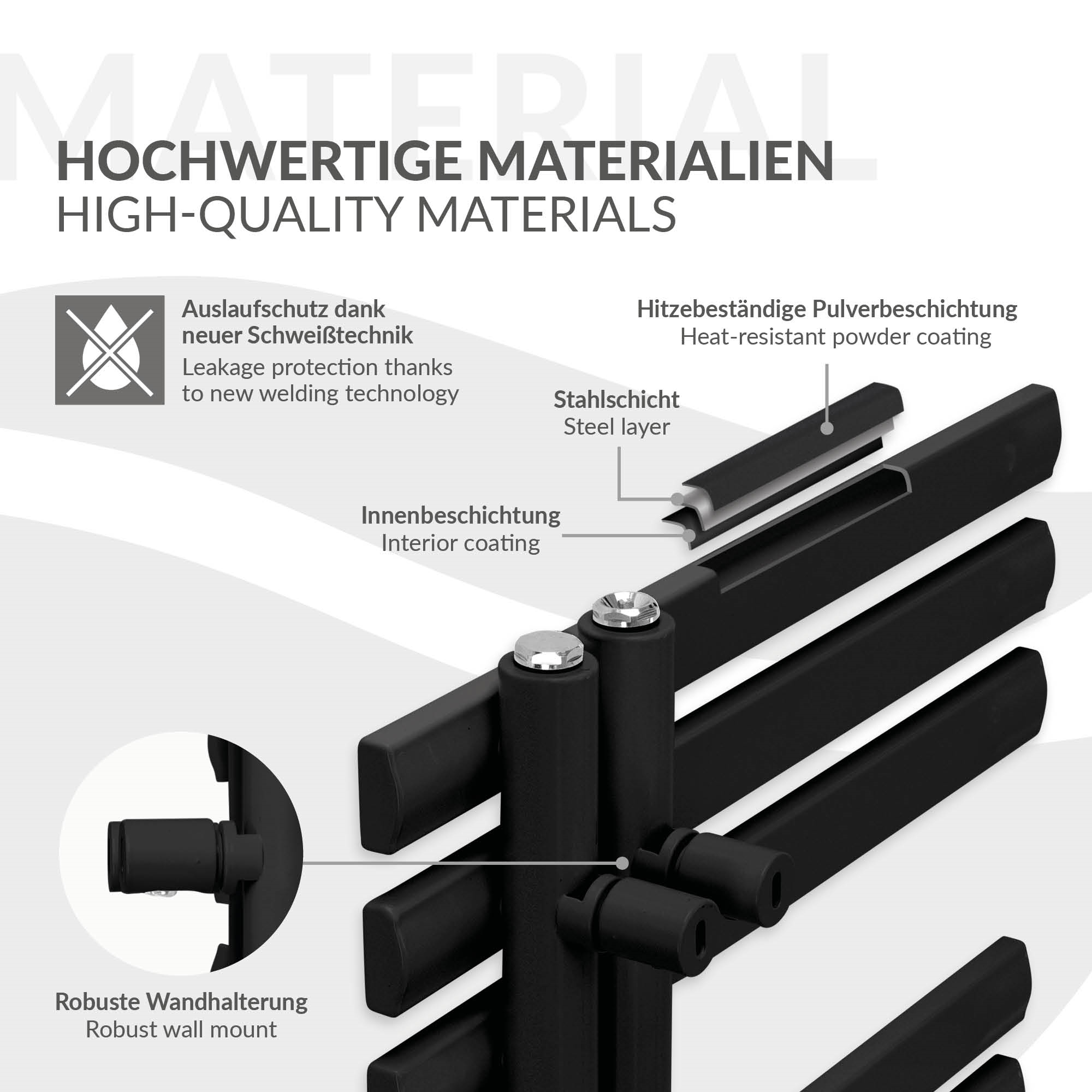 Hochwertige Materialien mit Hitzeschutz und Wandhalterung.