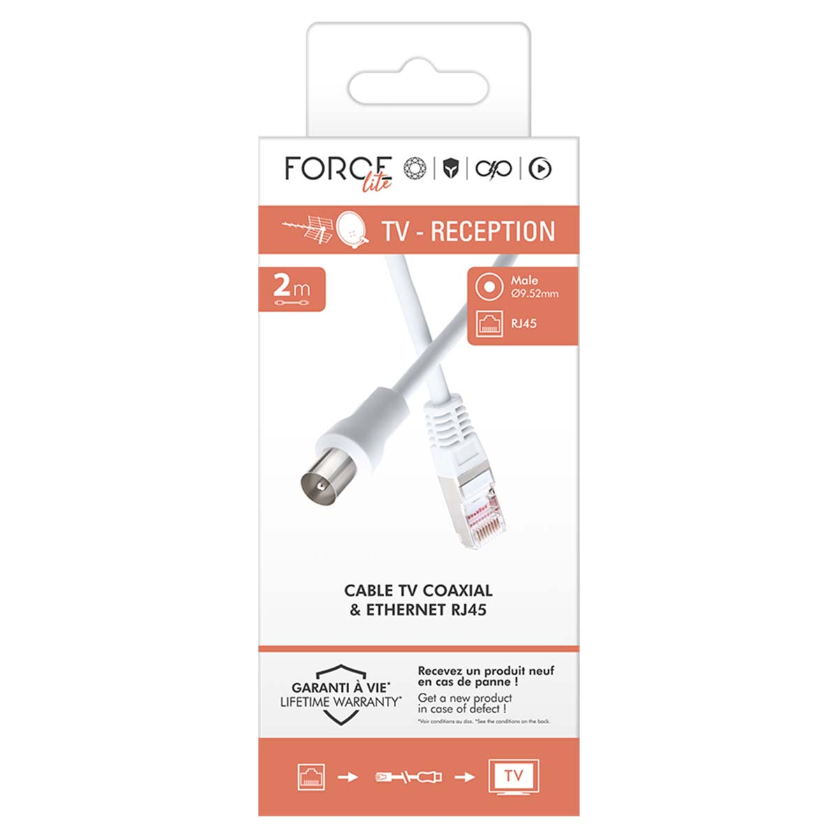 Scatola cavo bianca per ricezione TV con connettori coassiali e RJ45.