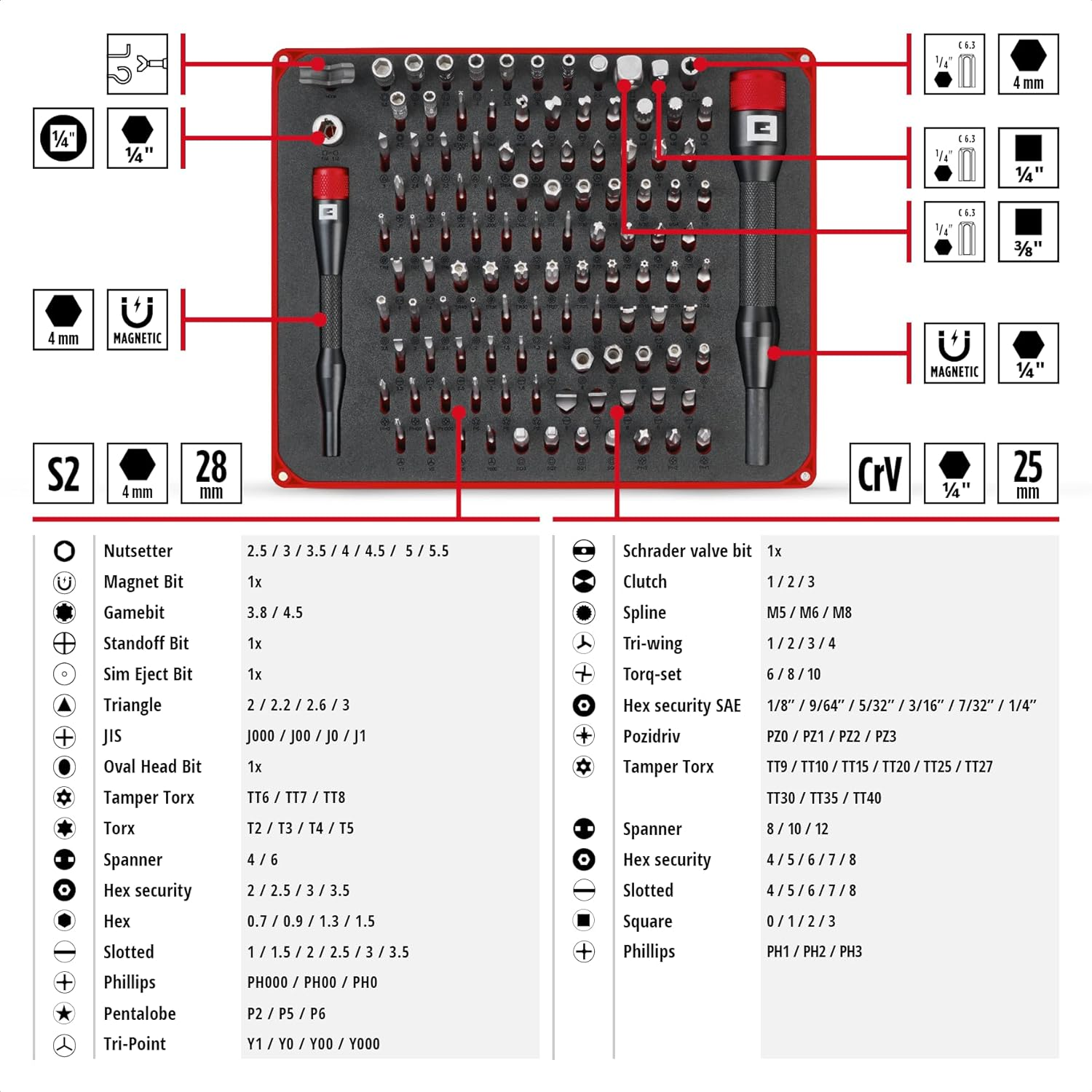 Werkzeugkasten mit Schraubendreher, Bits und Zubehör. Detailansicht.