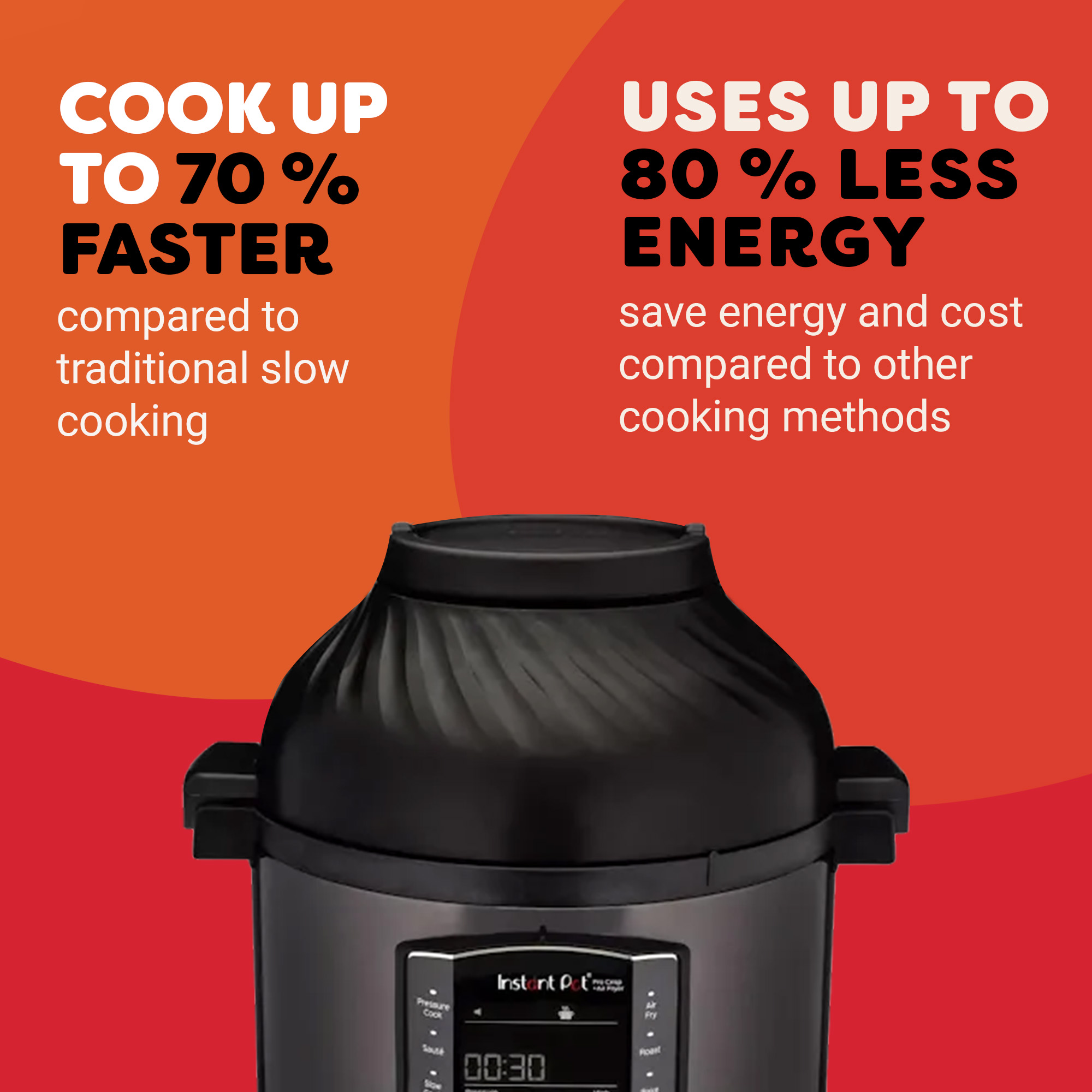 Czarny Instant Pot z tekstem informującym, że gotuje do 70% szybciej i zużywa 80% mniej energii.