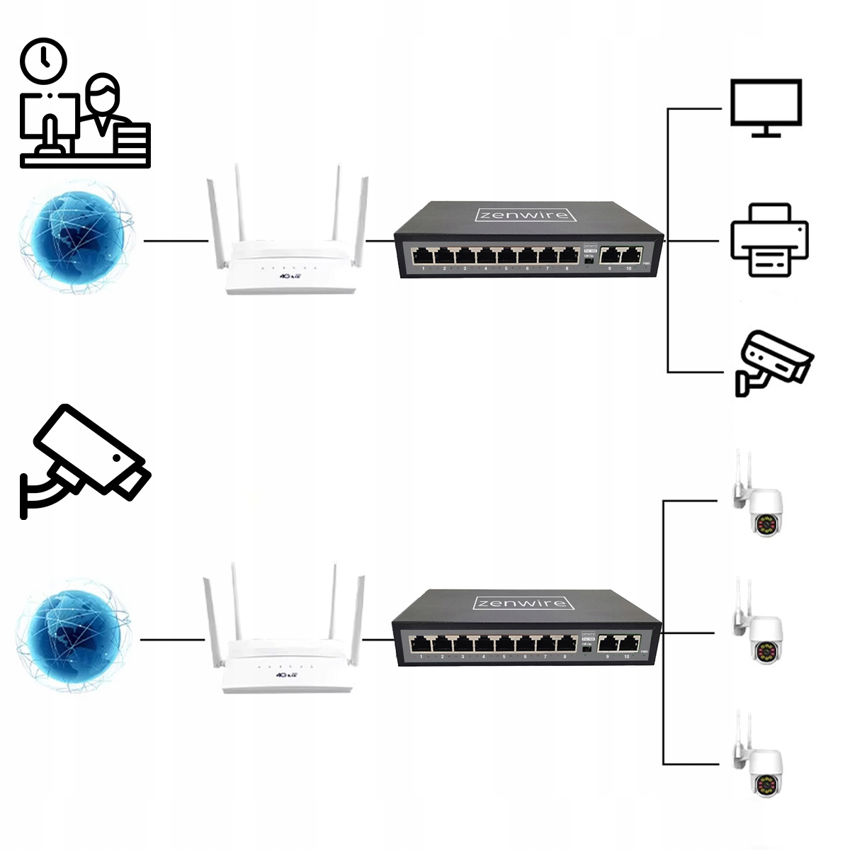 Diagram przedstawia konfigurację sieci: komputer, globus, router, switch, monitor, drukarka, kamery.