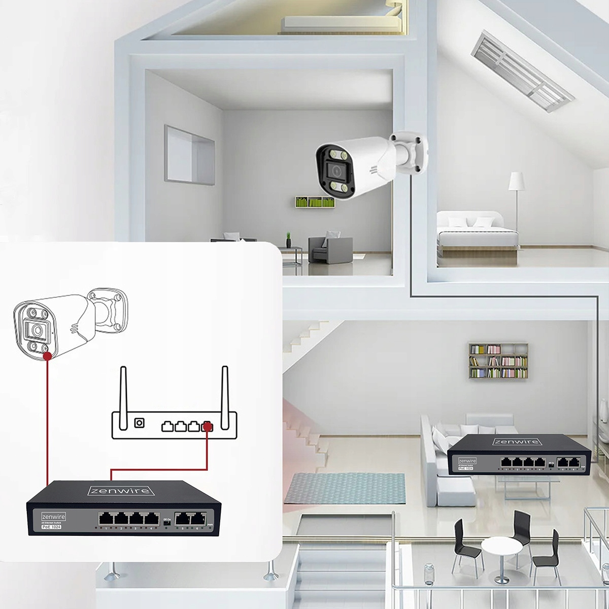 Schemat pokazuje konfigurację sieci: kamera, router i przełącznik PoE w domu.