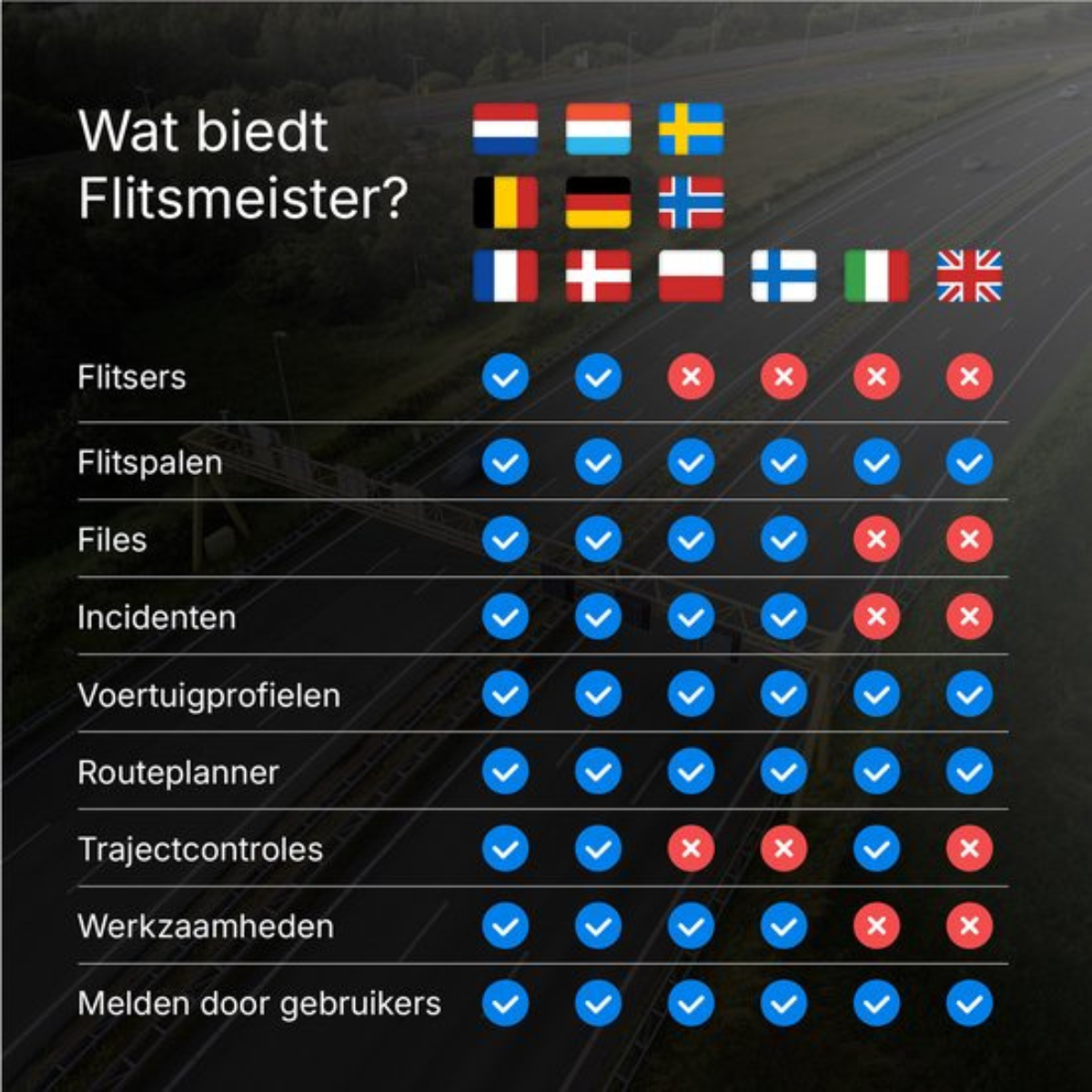 Table with flags and Flitsmeister's offerings: speed cameras, traffic jams, route planner.