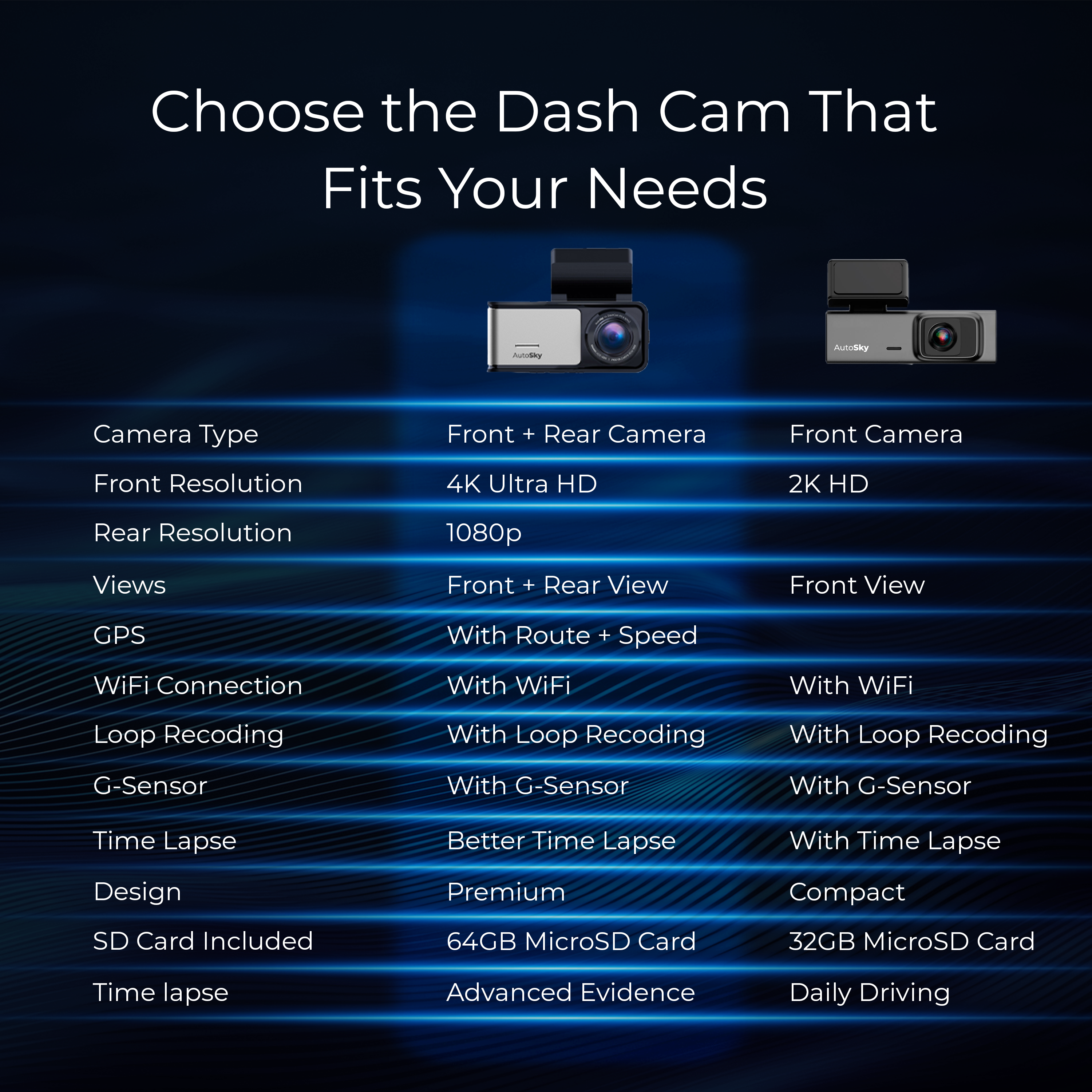 Tabella comparativa di due dashcam: funzionalità, risoluzione e design.
