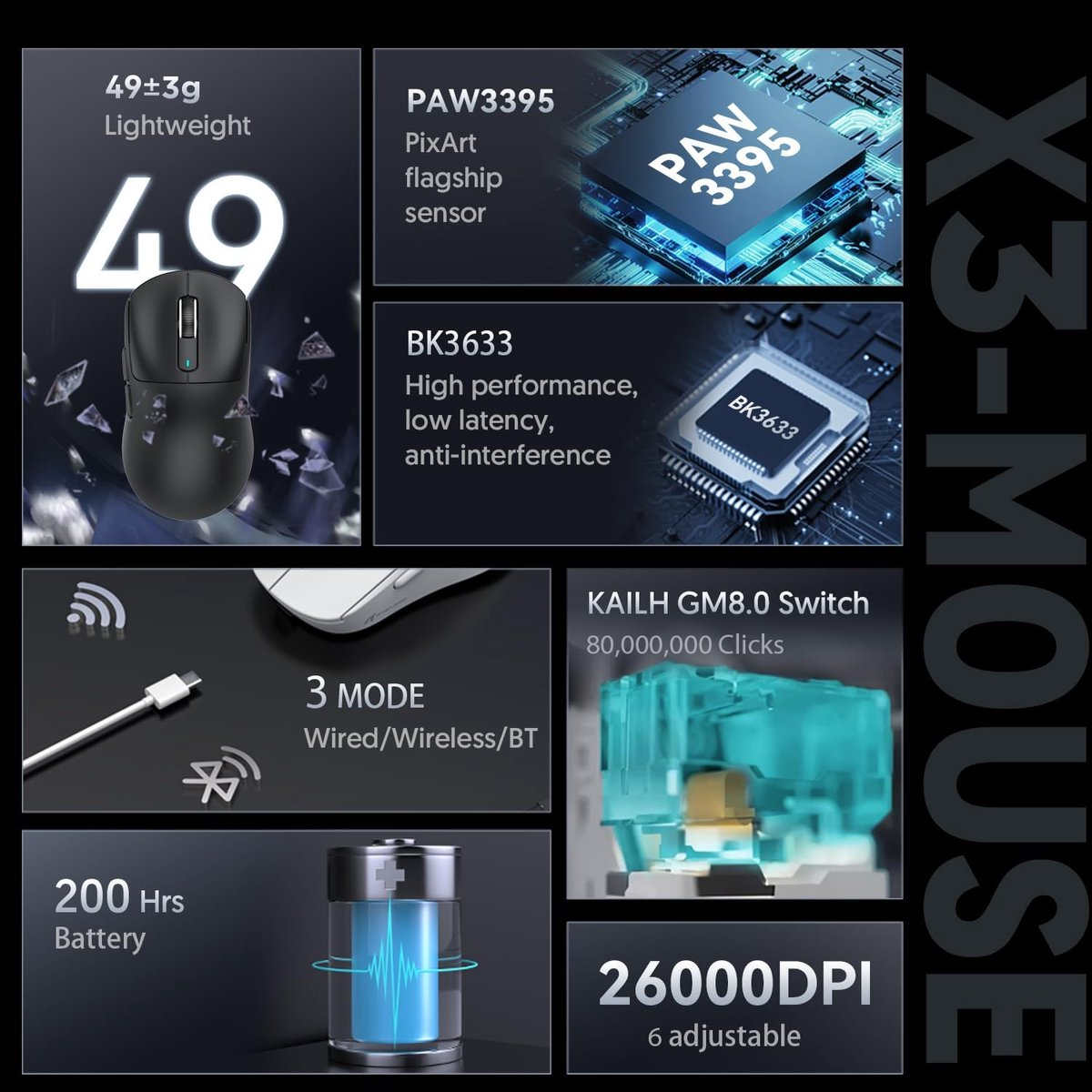 Lightweight mouse with PAW3395 sensor, BK3633 chip, 3 modes, Kailh switch, 200h battery, 26000 DPI.