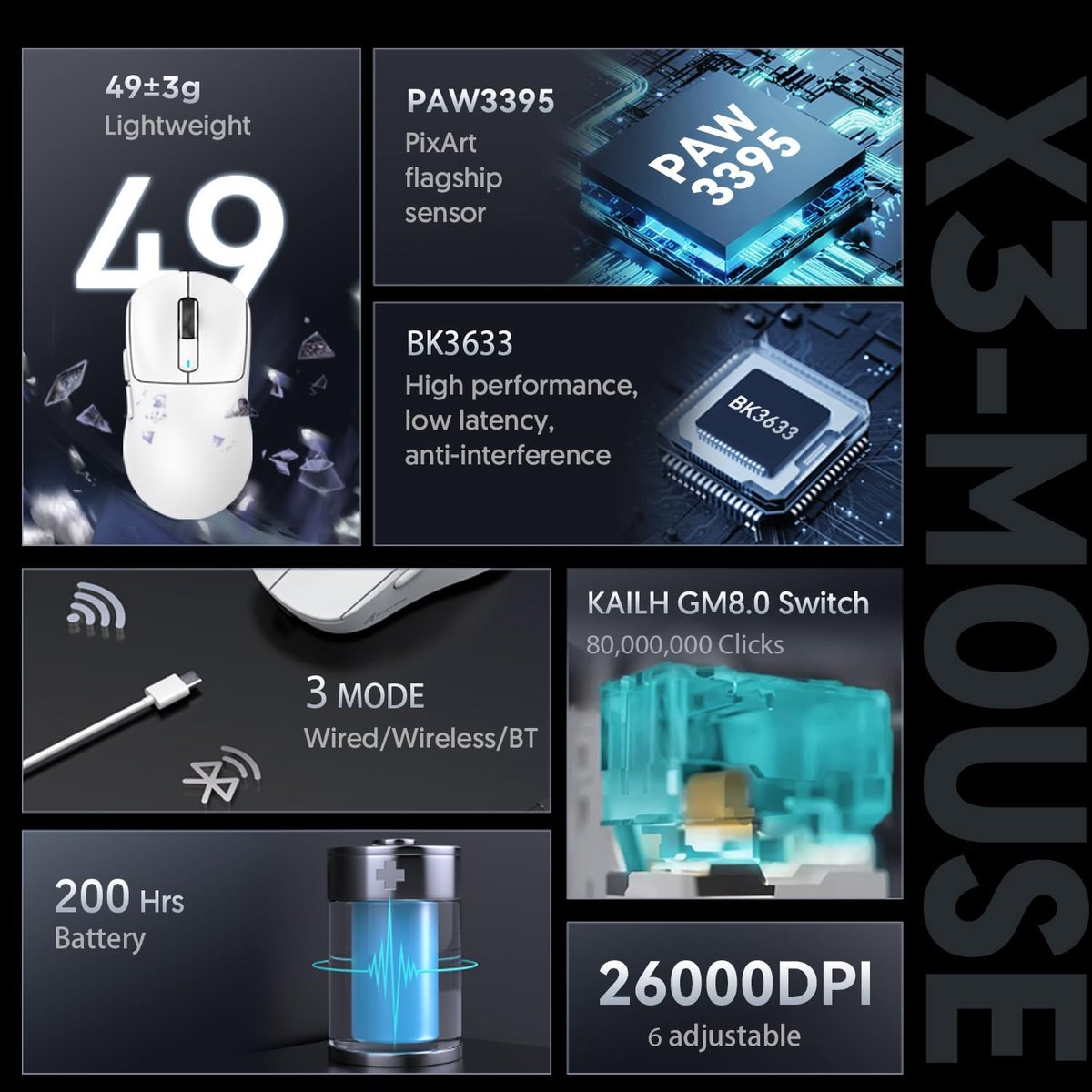 White mouse, 49g lightweight, PixArt PAW3395 sensor, BK3633 chip, 3 modes, Kailh switch, 200h battery.