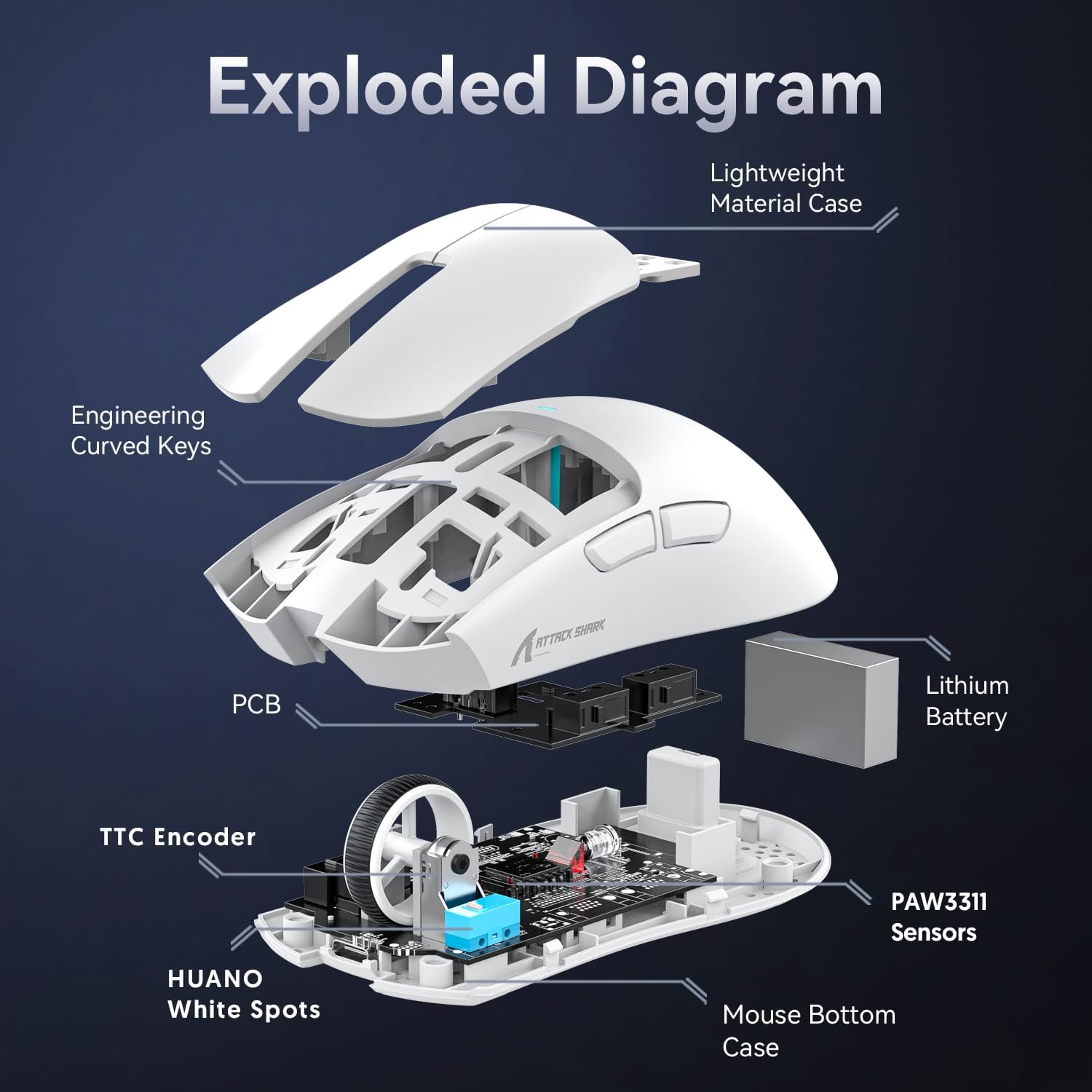 Exploded view van een witte computermuis, met printplaat, batterij en andere componenten.