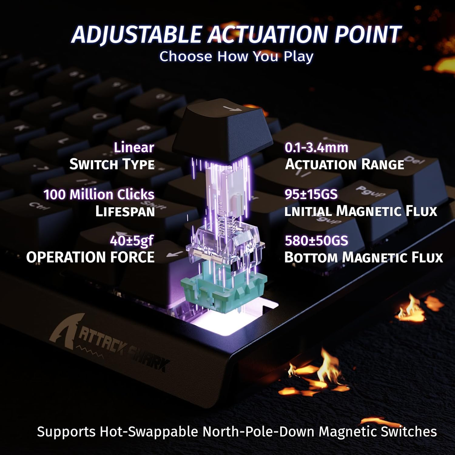 Keyboard switch details: linear type, 100M clicks lifespan, 40±5gf force.