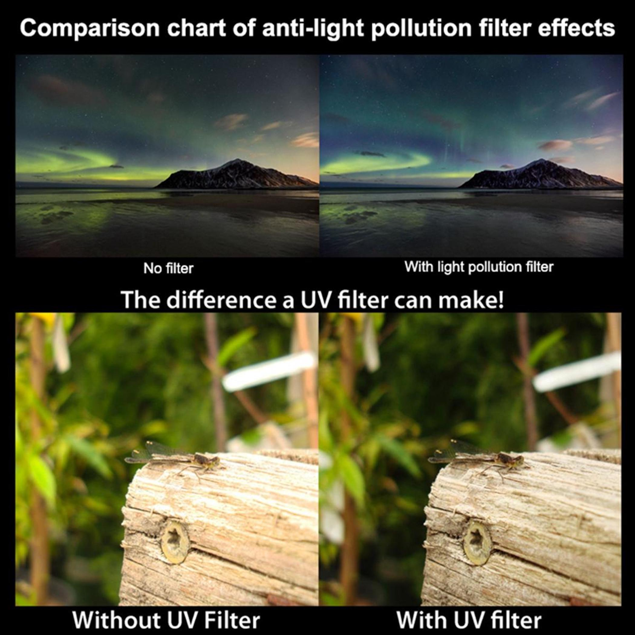 Vergleich von Lichtverschmutzungsfiltereffekten und UV-Filtereffekten.