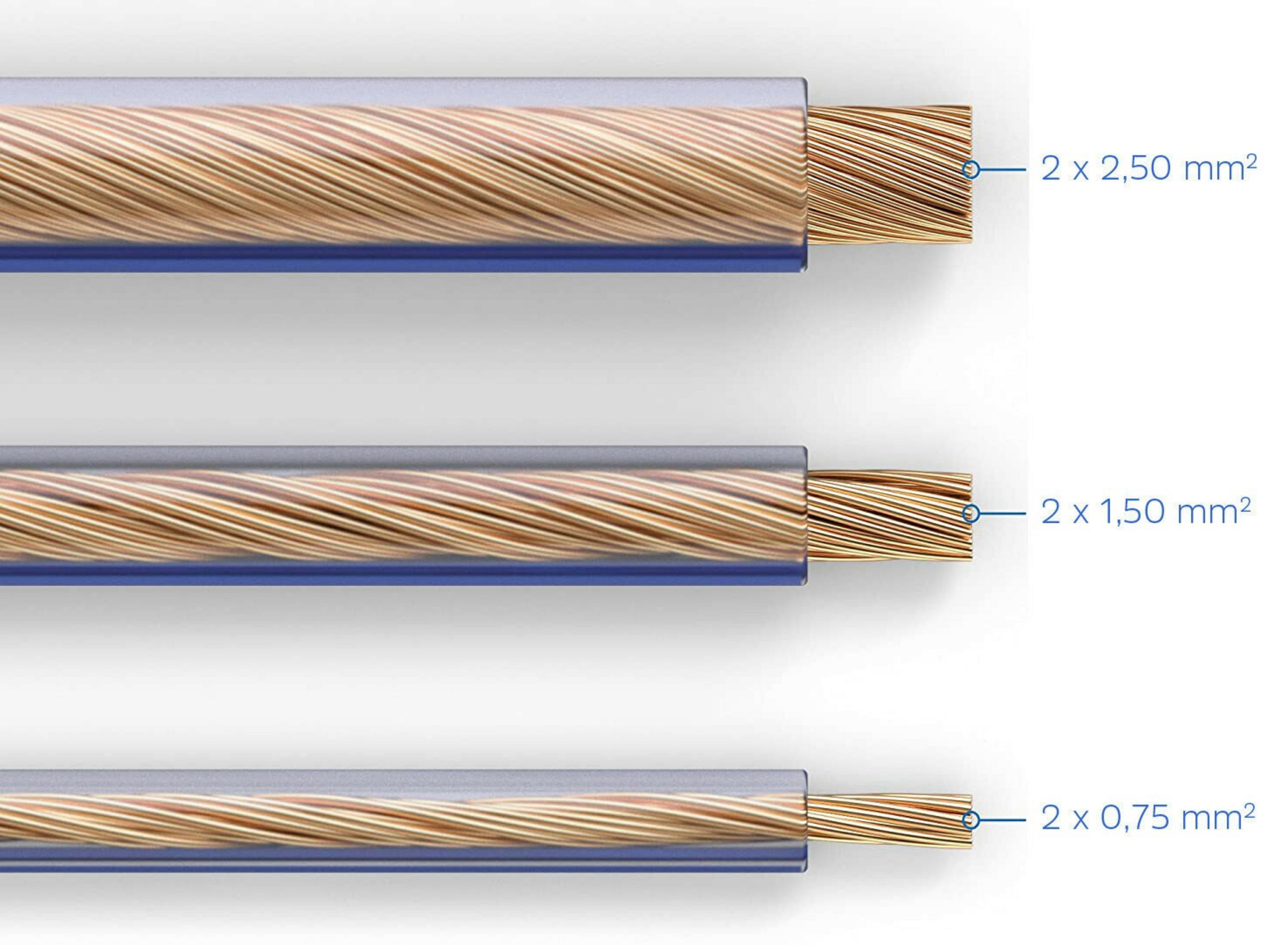 Trzy końcówki kabli z żyłami miedzianymi i niebieską izolacją, rozmiary 2,50, 1,50, 0,75 mm².