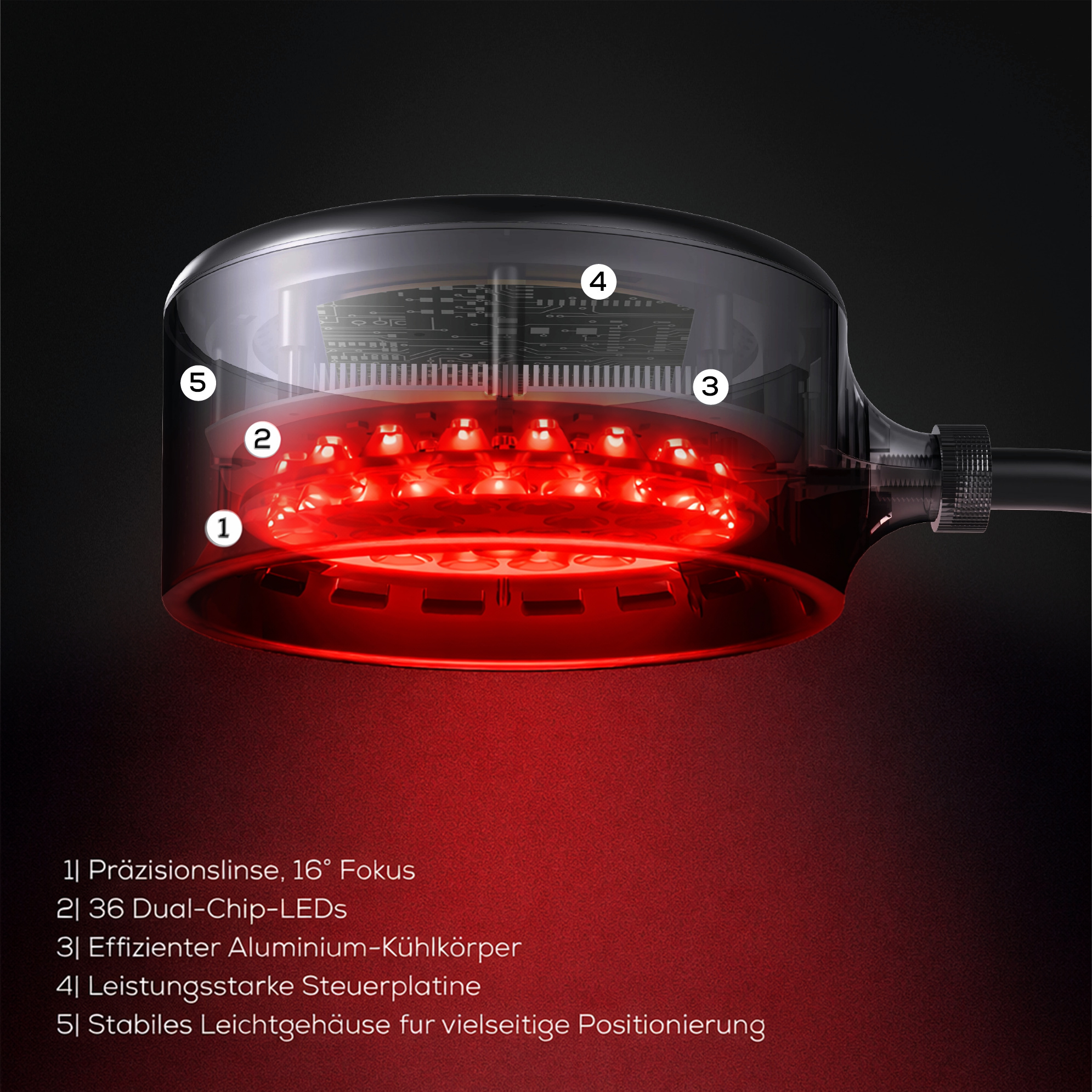 Explosionszeichnung einer LED-Lampe mit roten LEDs, Linse, Kühlkörper und Platine.