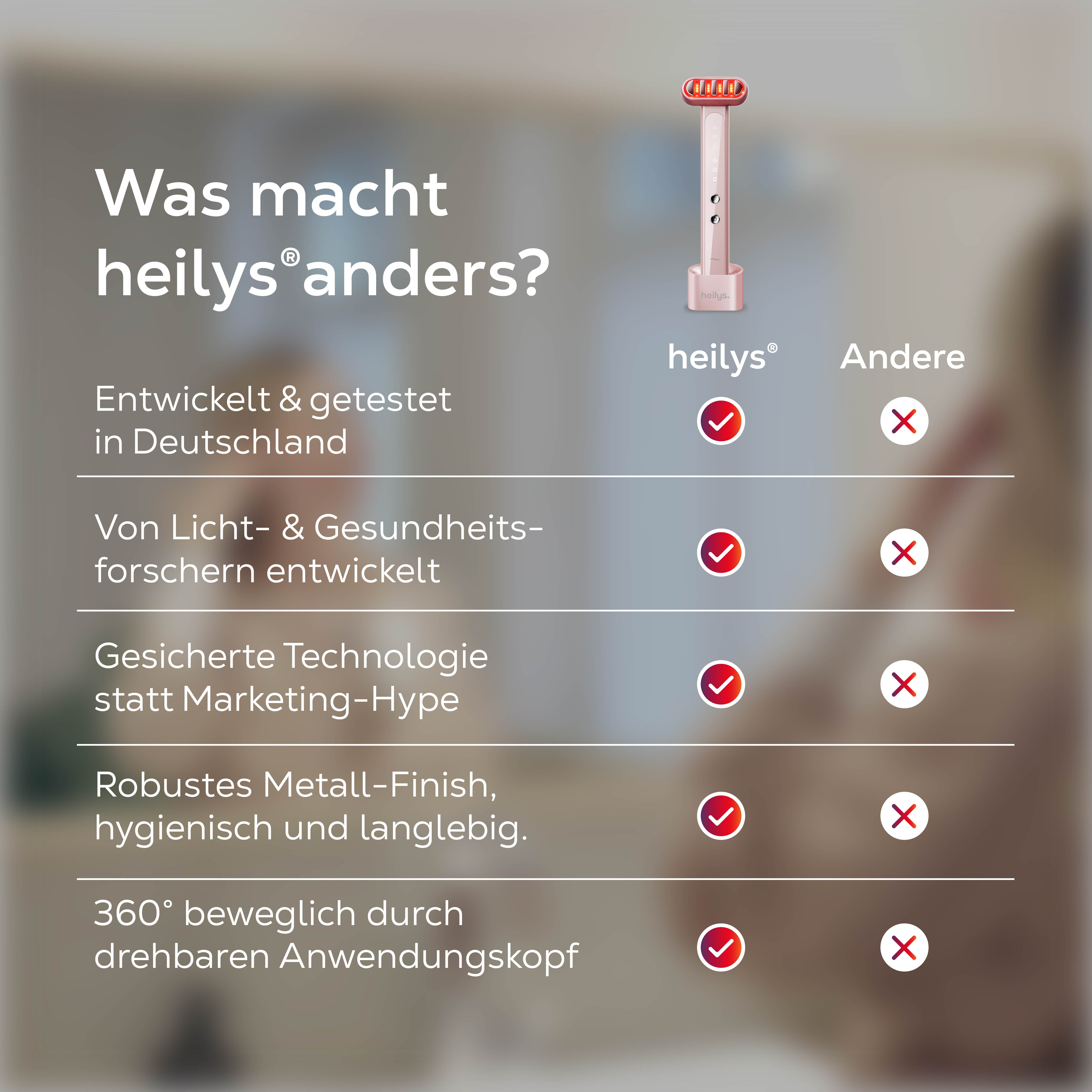 Vergleichstabelle: Heilys-Gerät mit roten LEDs, Haken/Kreuz-Symbole.