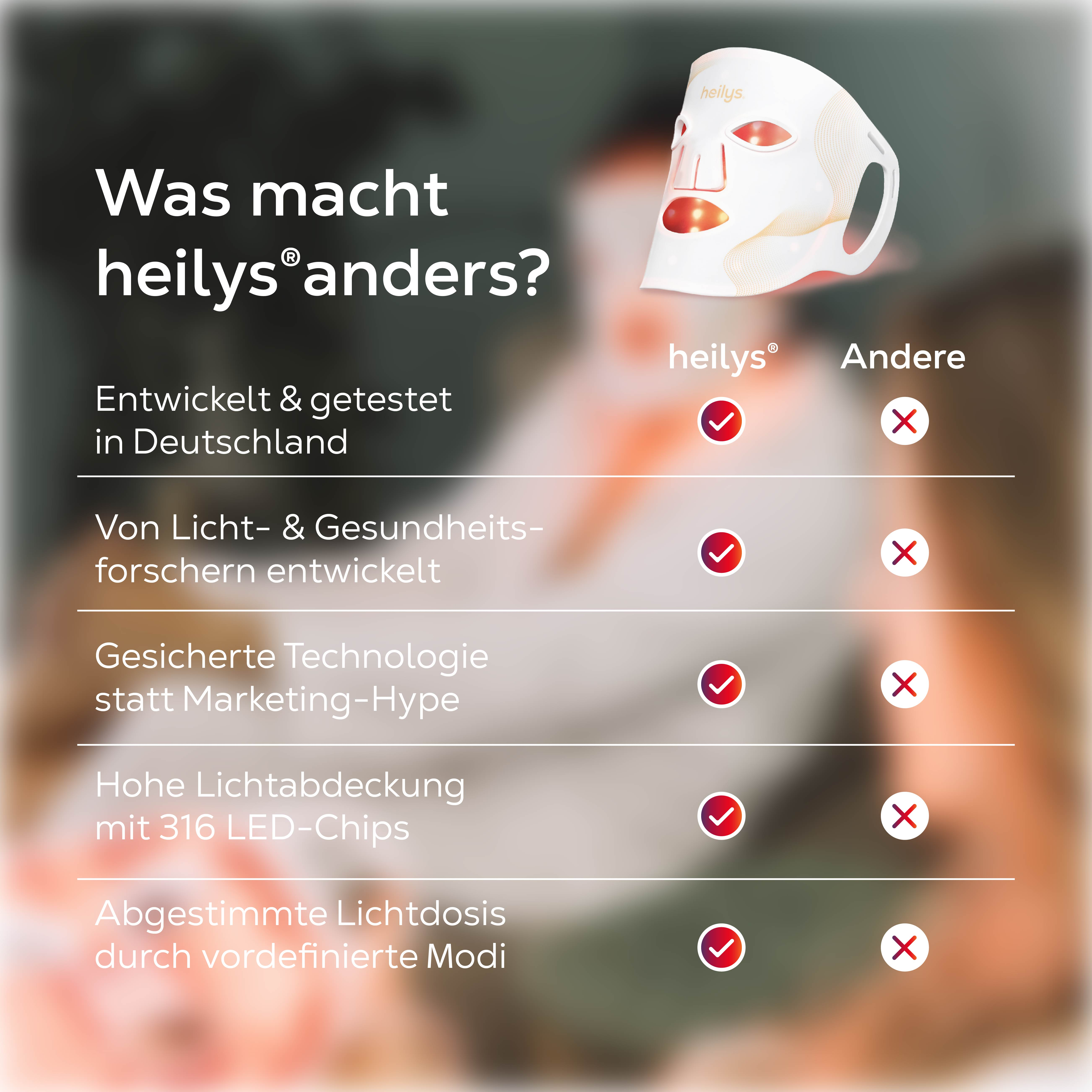 Vergleichstabelle: Hebe hervor, was die Heils Maske anders macht.